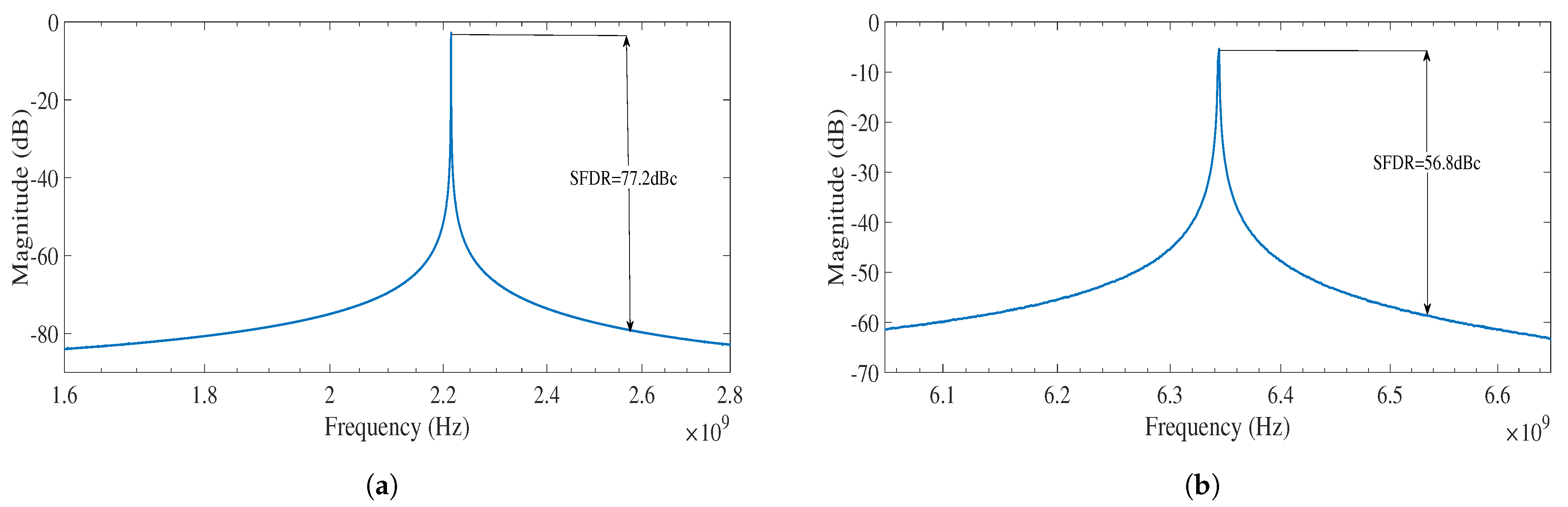 Technologies 09 00038 g011 550