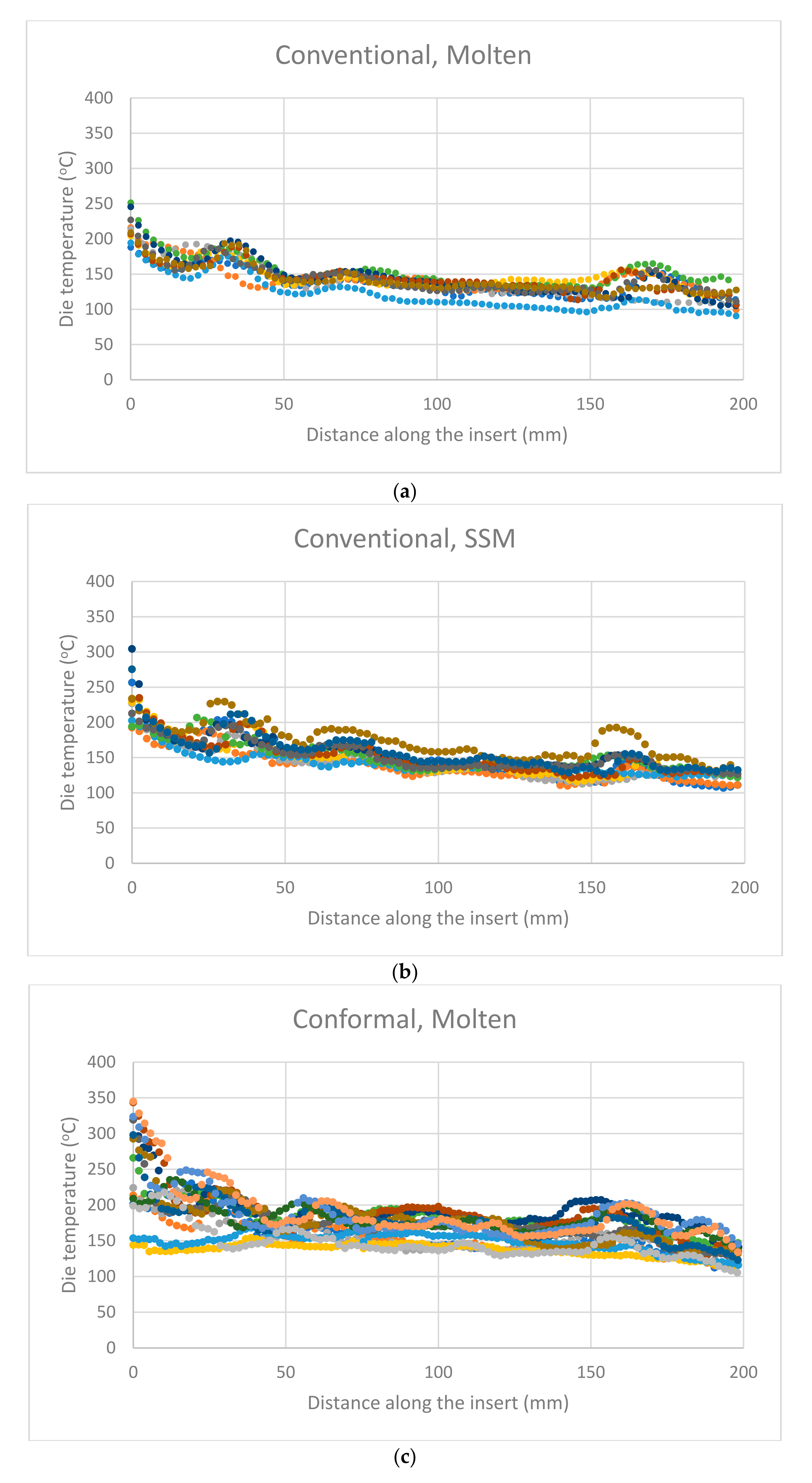 Technologies 09 00039 g004a