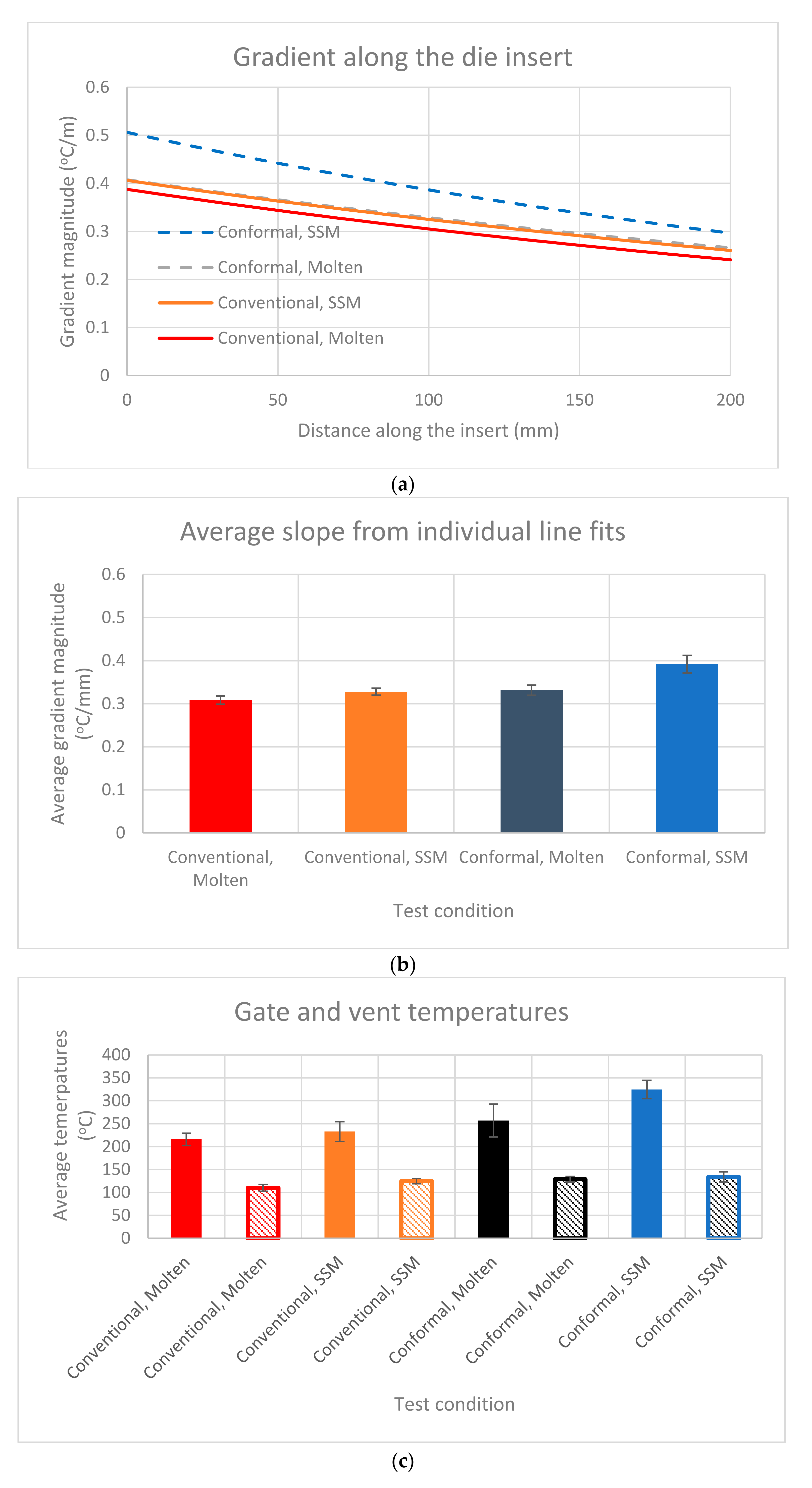 Technologies 09 00039 g005