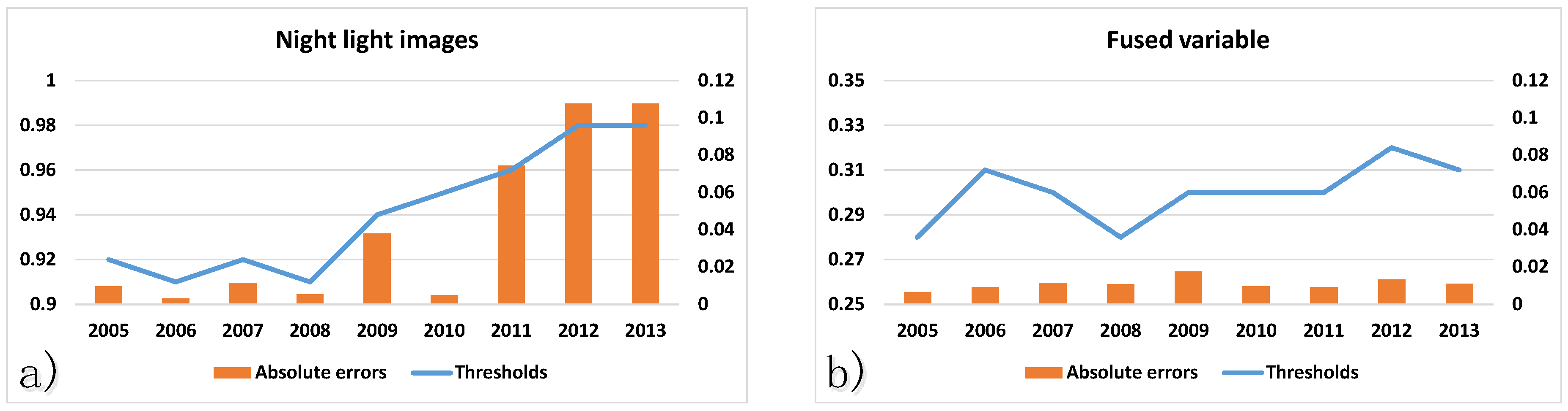 Technologies 09 00040 g006 Technologies 09 00040 g006