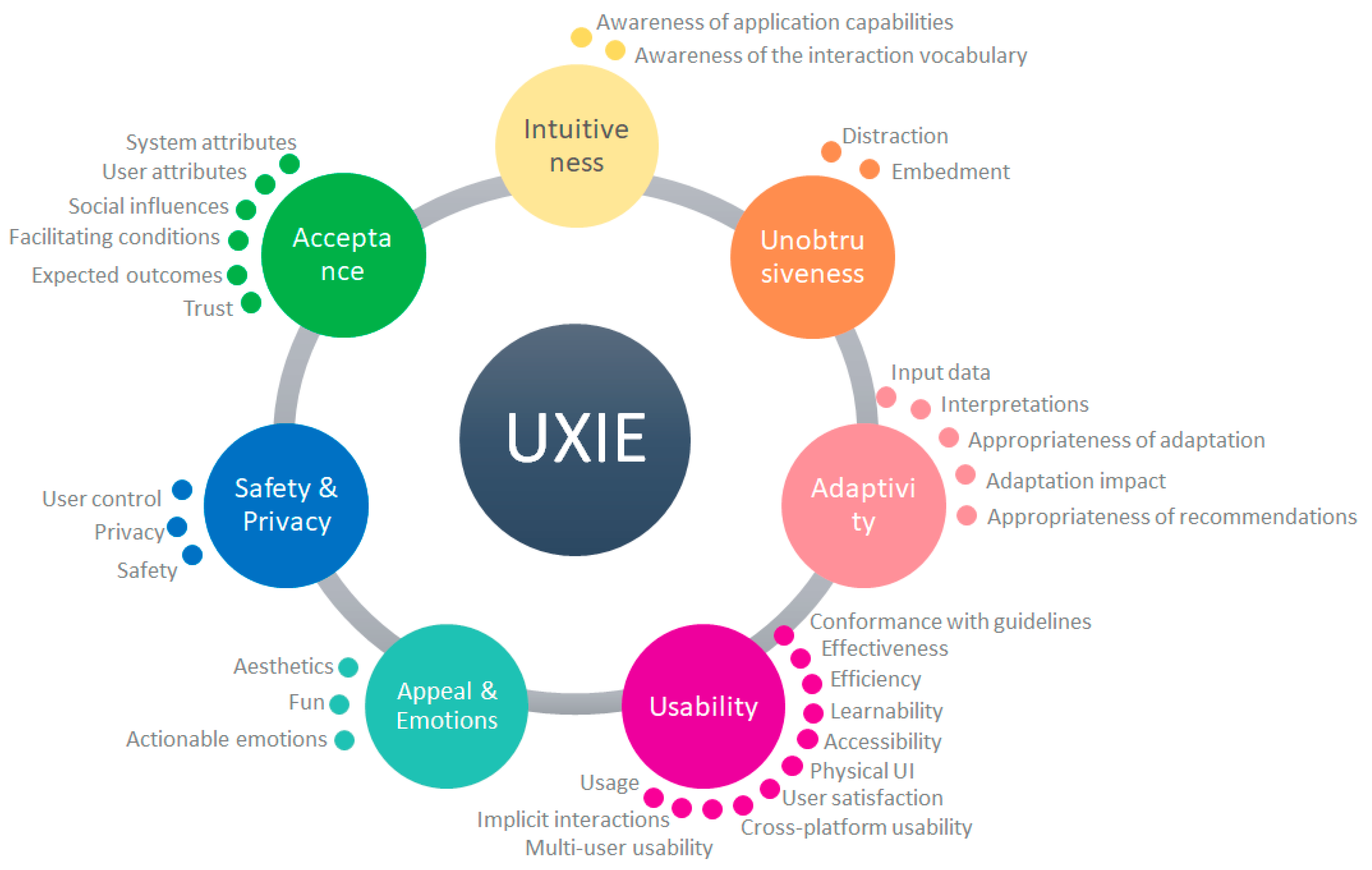 Technologies 09 00041 g002
