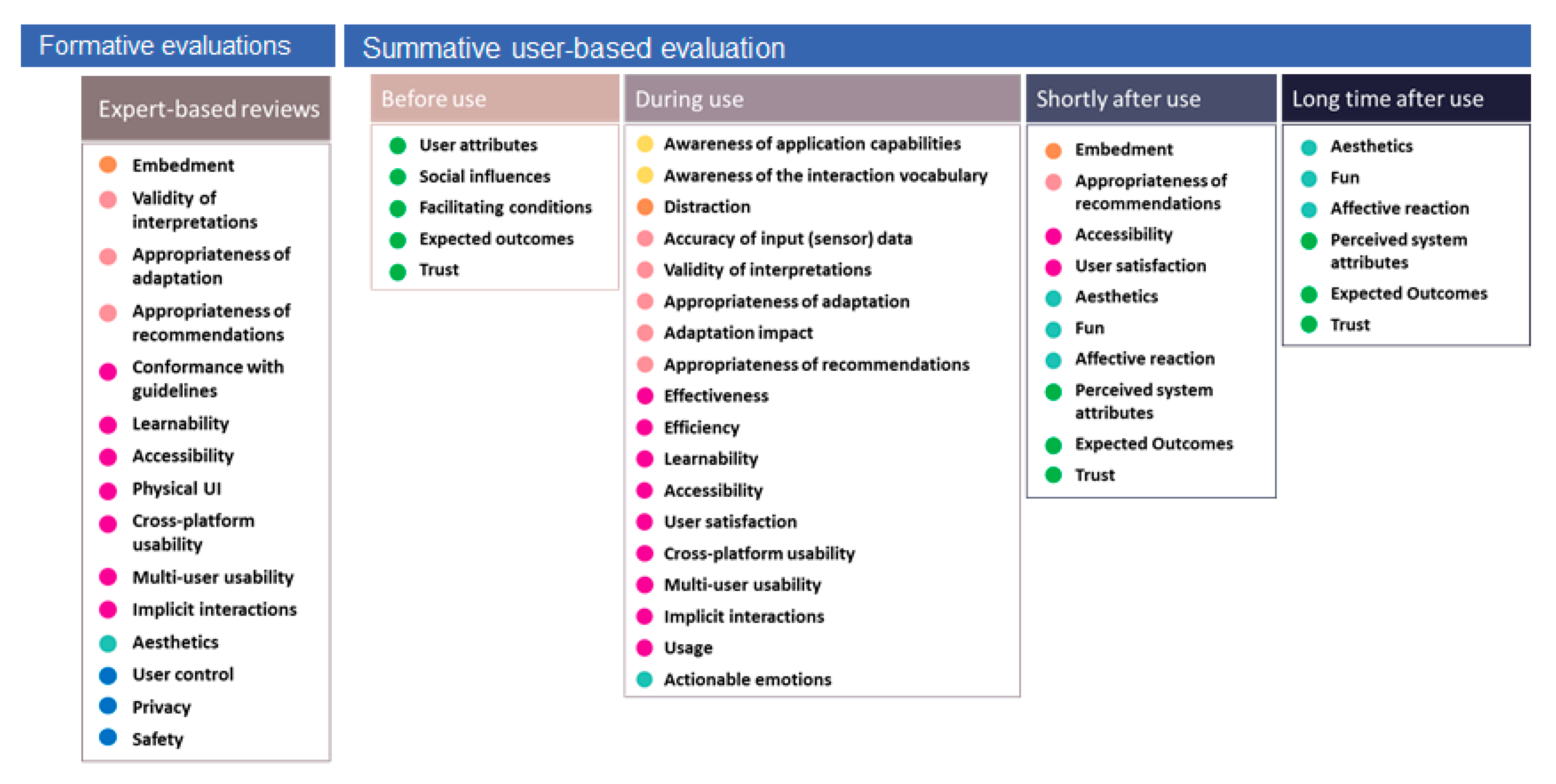 Technologies 09 00041 g003