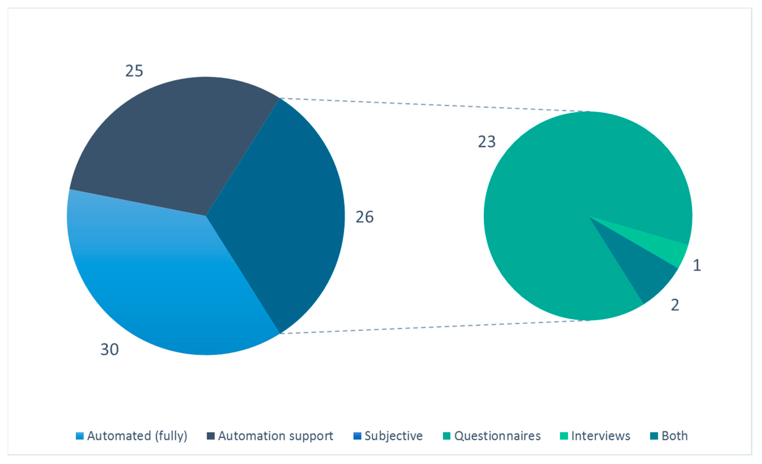 Technologies 09 00041 g005
