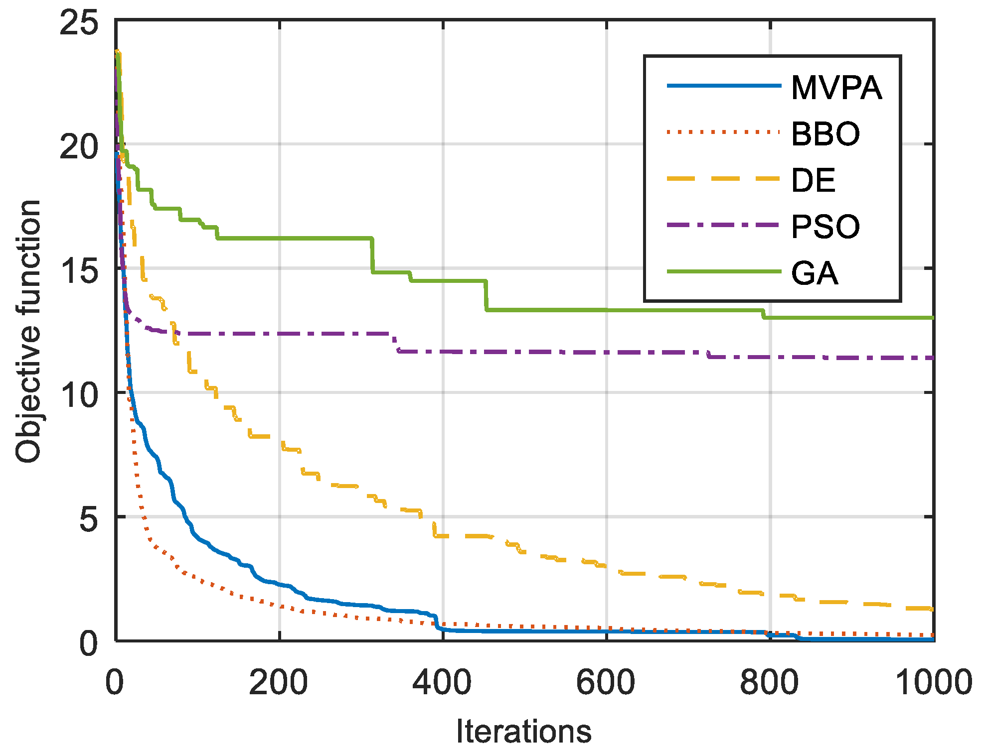 Technologies 09 00042 g007