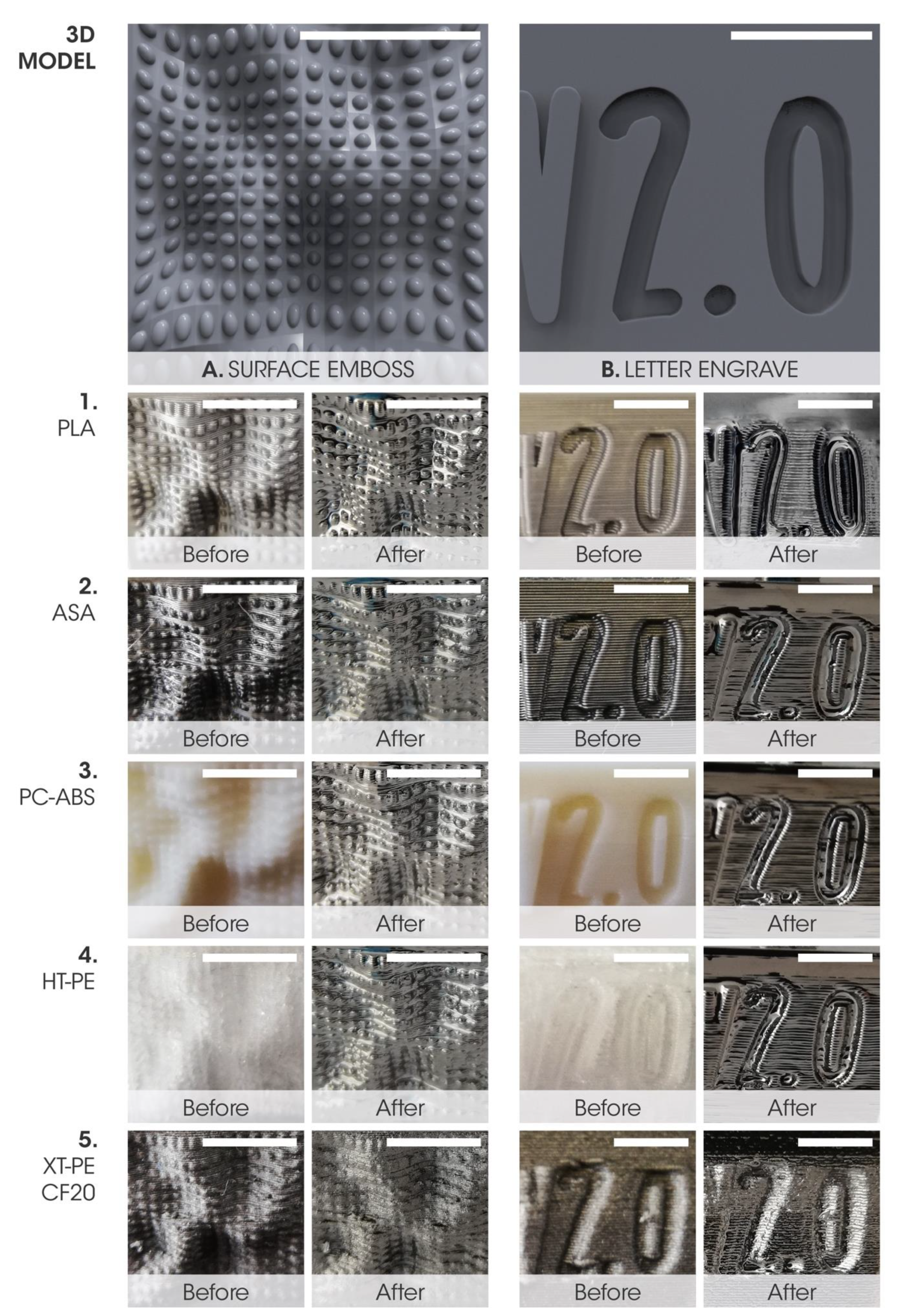 Technologies 09 00049 g002 550
