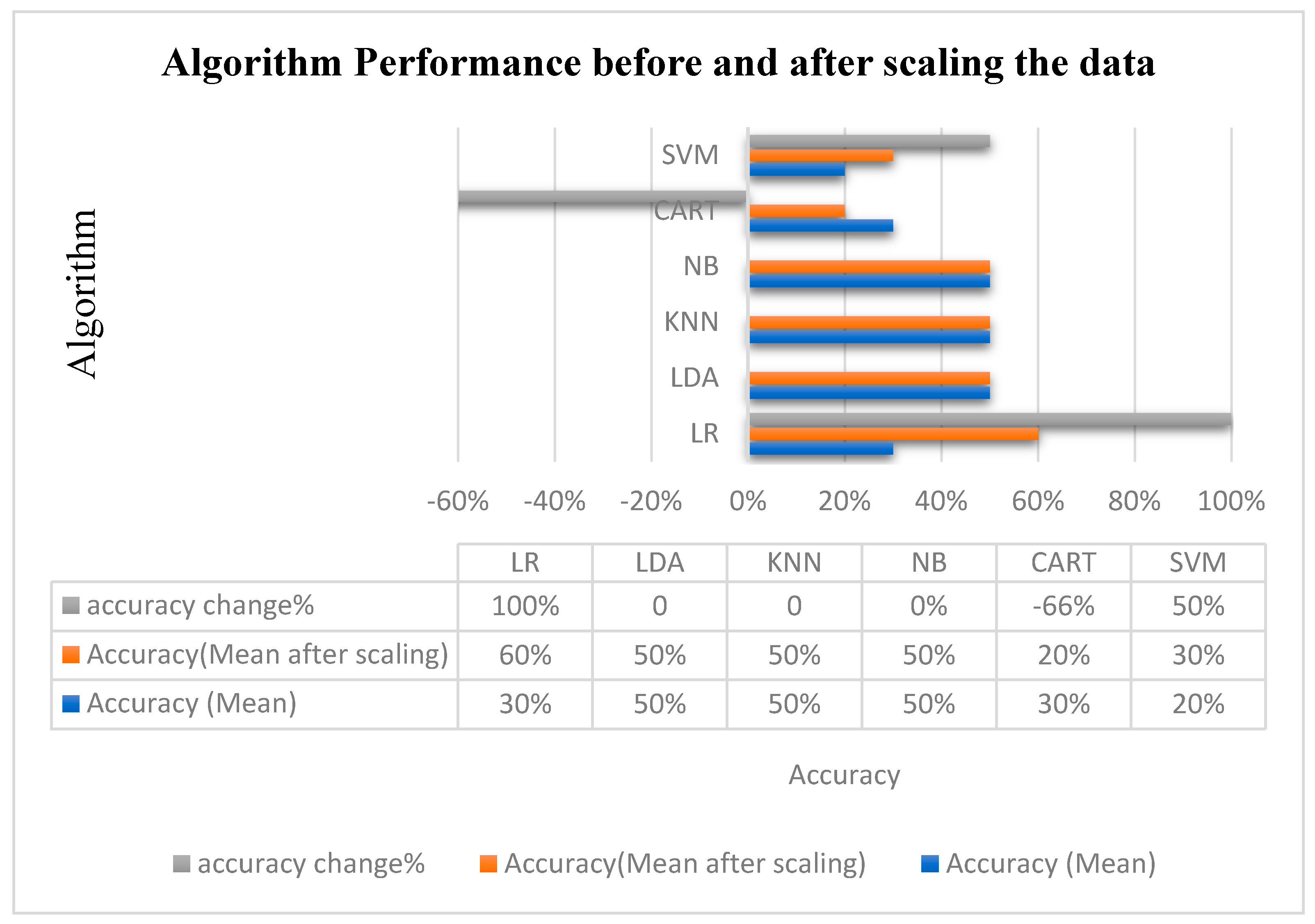 Technologies 09 00051 g001 Technologies 09 00051 g001