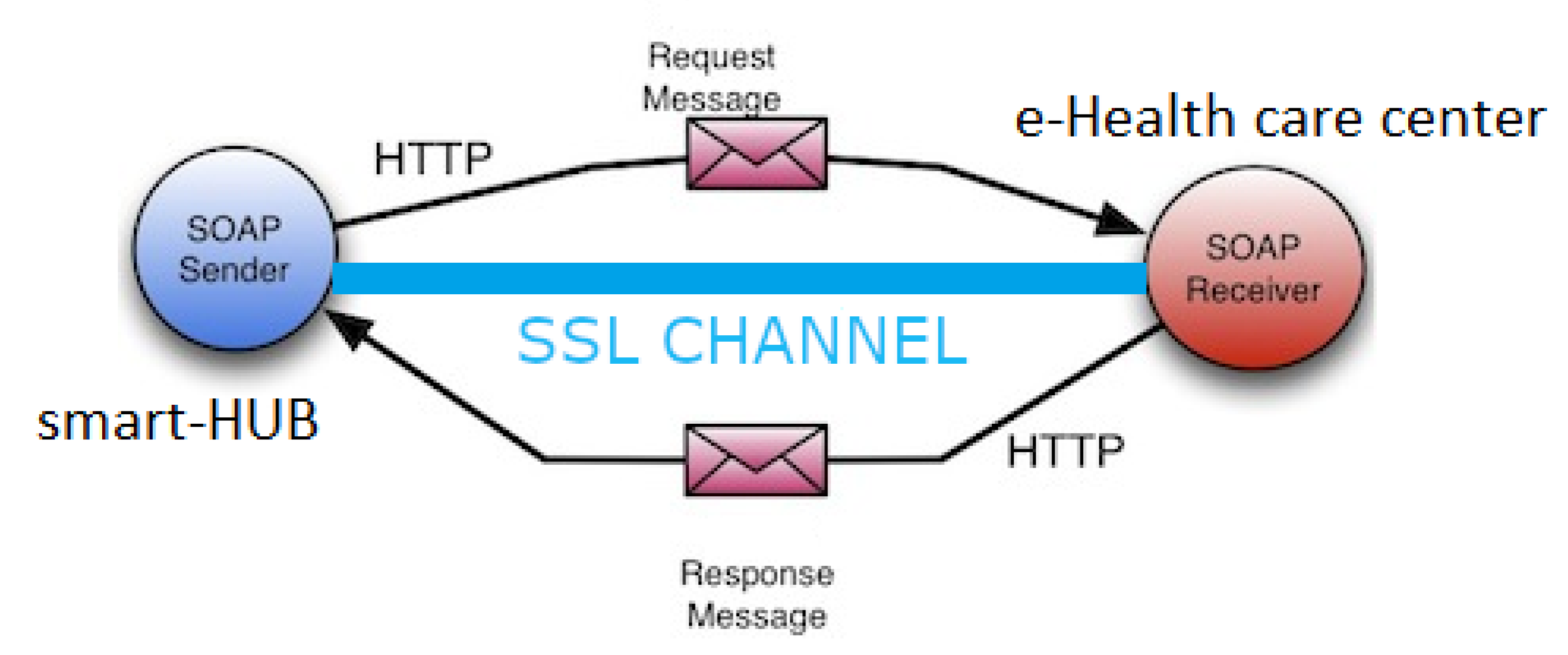 Technologies 09 00056 g005