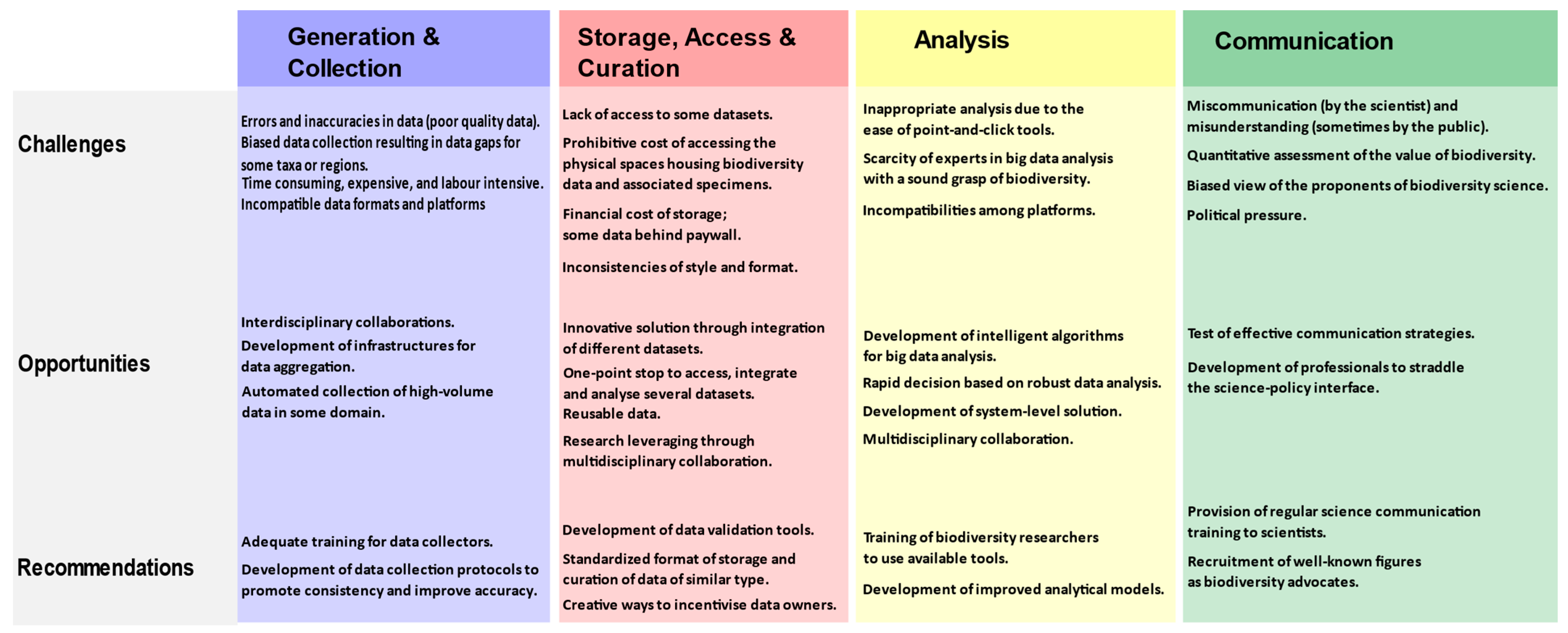 Technologies 09 00060 g002