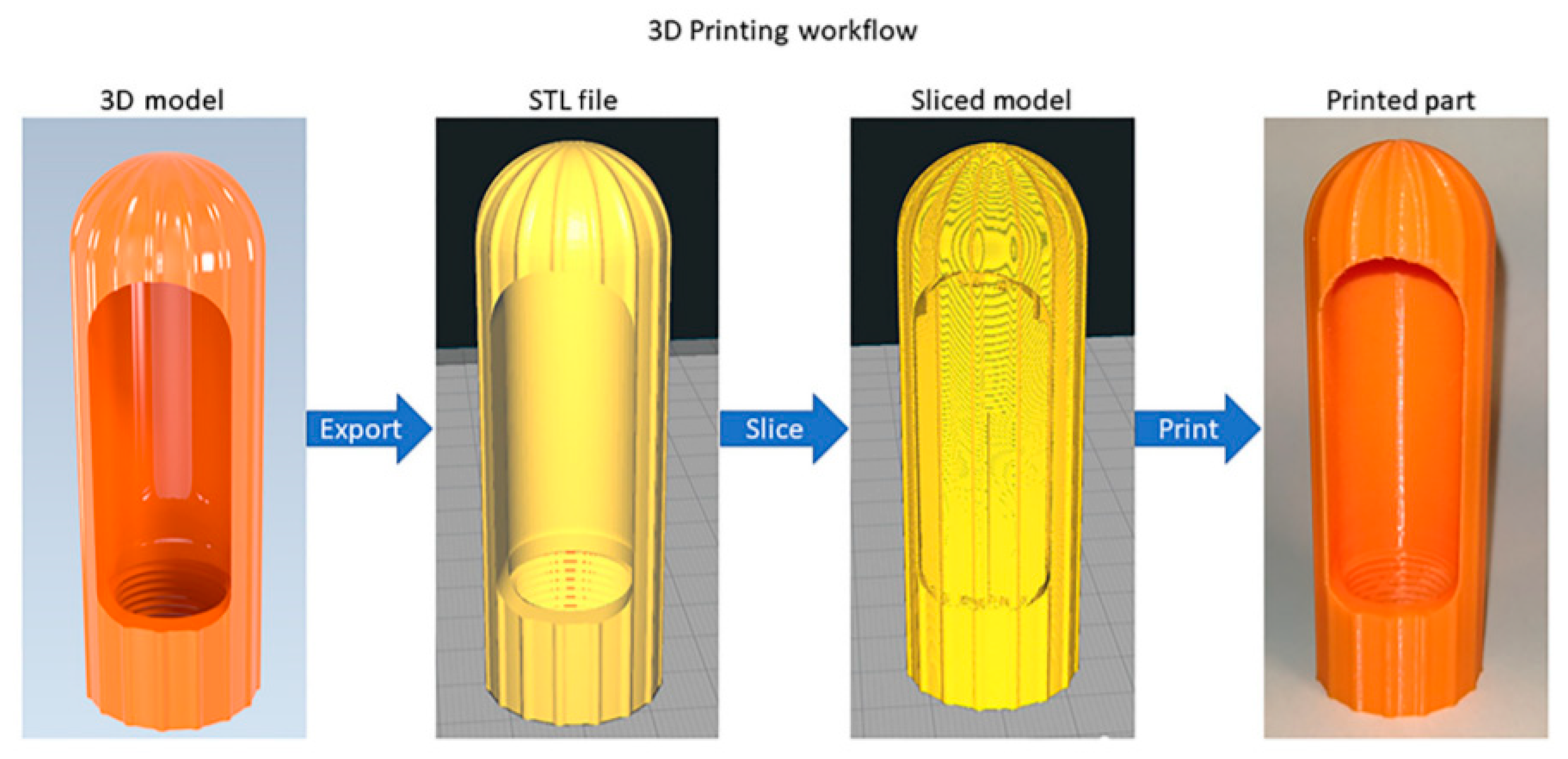 Liquid Leaf for Electroplating? : r/3Dprinting