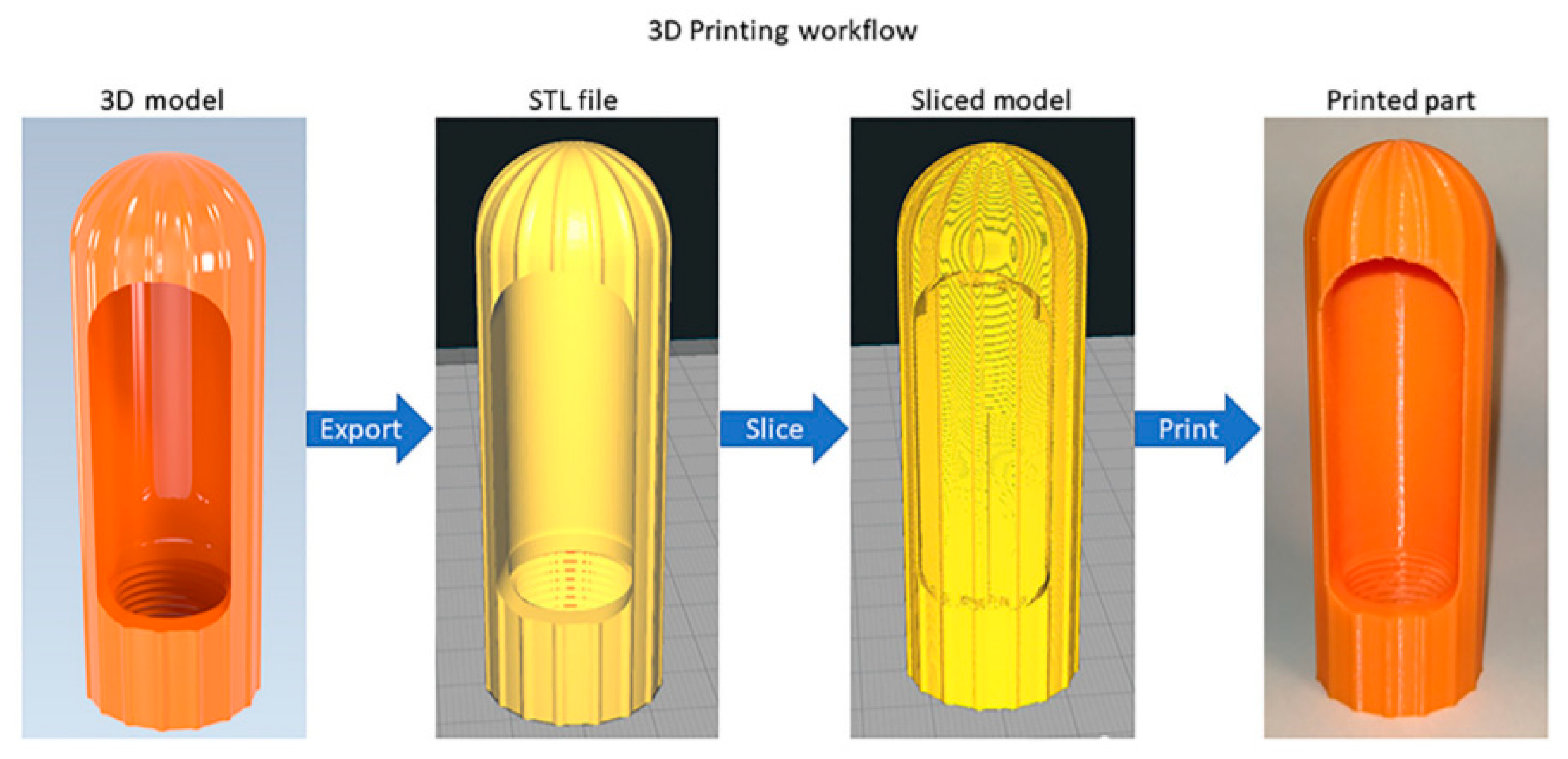 Flexible Resin - 3D Printing Part 29 