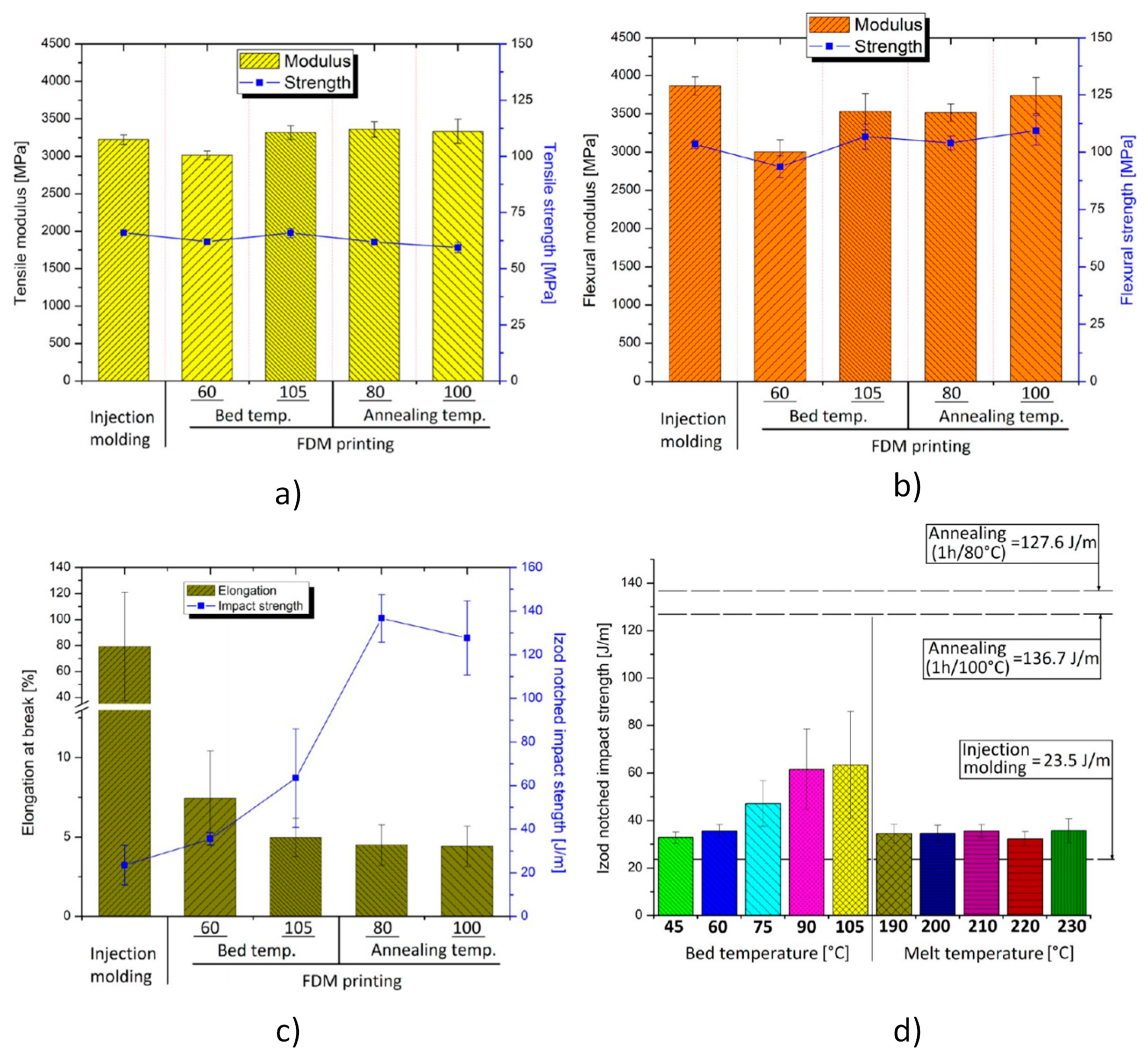 Technologies 09 00061 g006