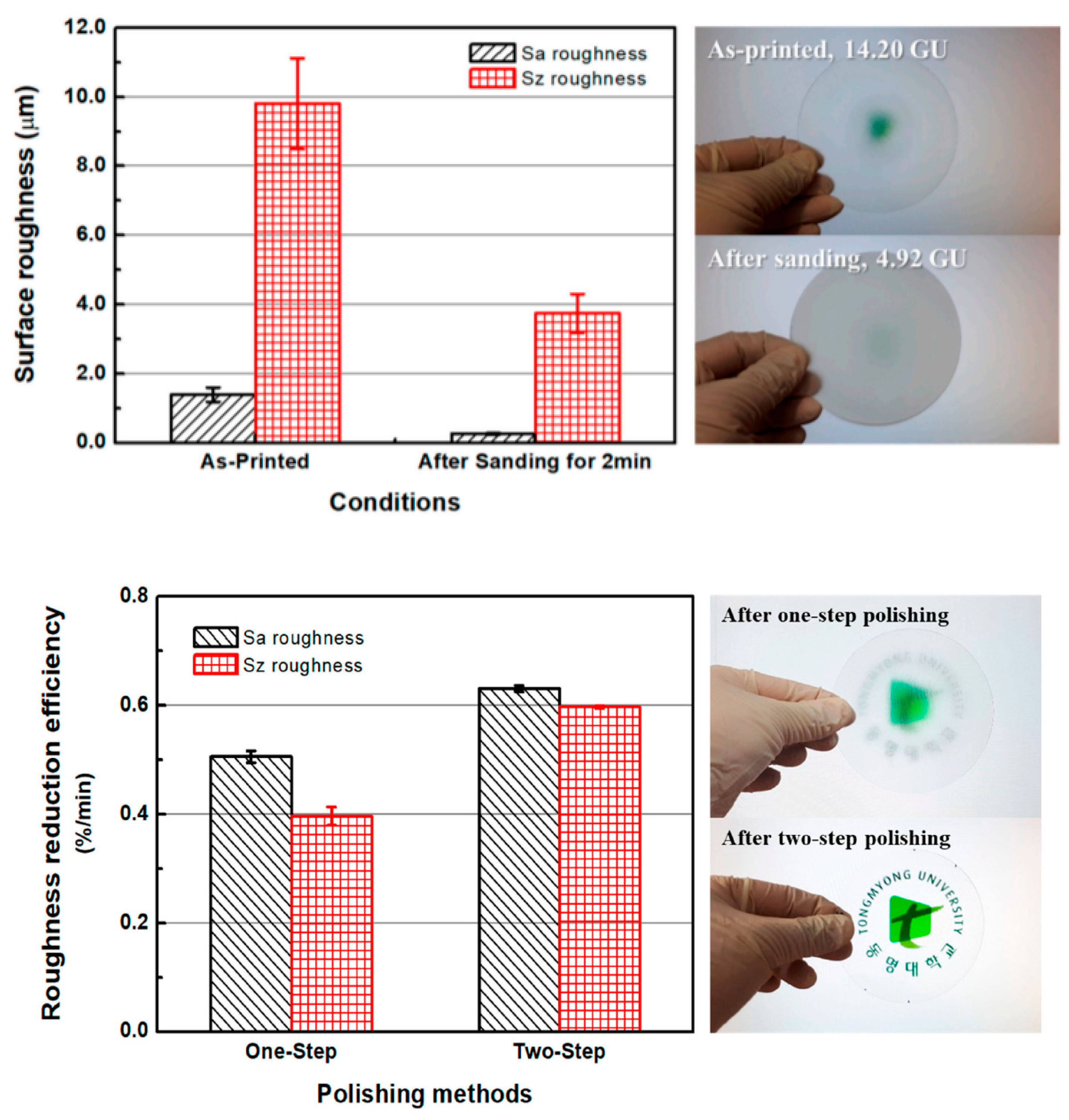 Technologies 09 00061 g007