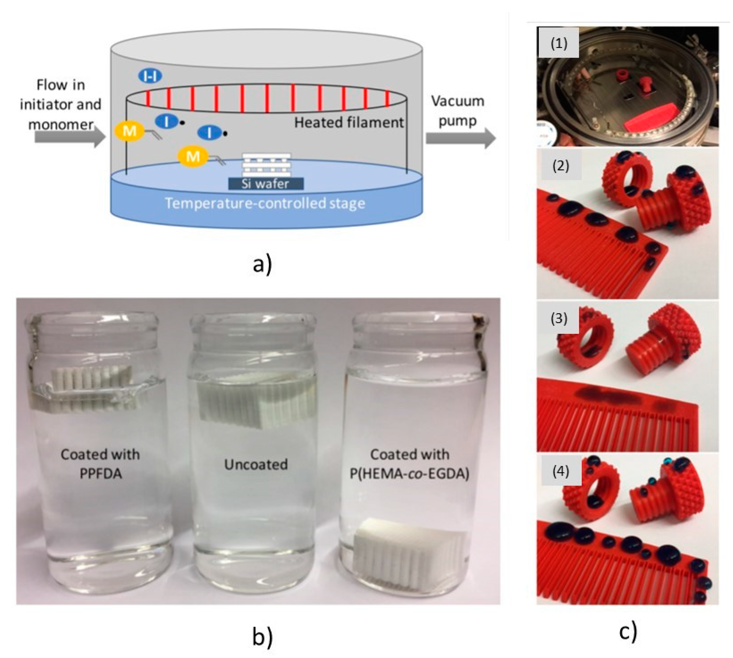 Technologies 09 00061 g010