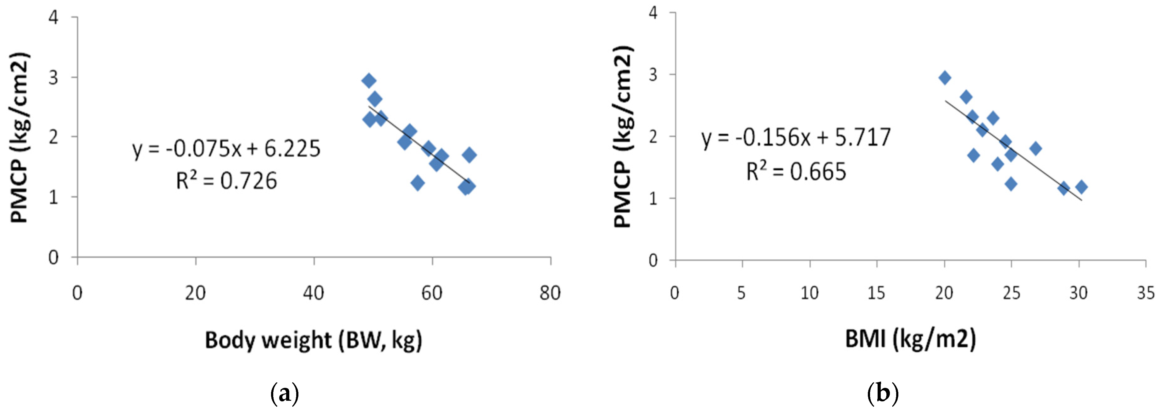 Technologies 09 00062 g005