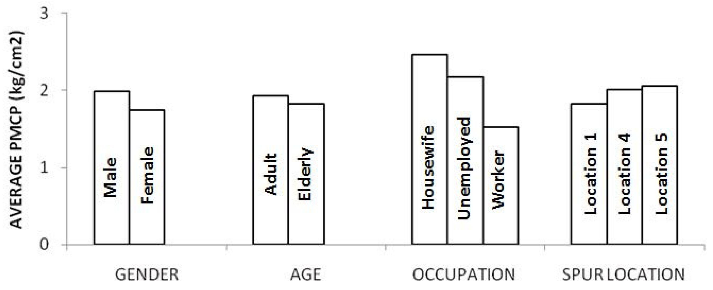 Technologies 09 00062 g006