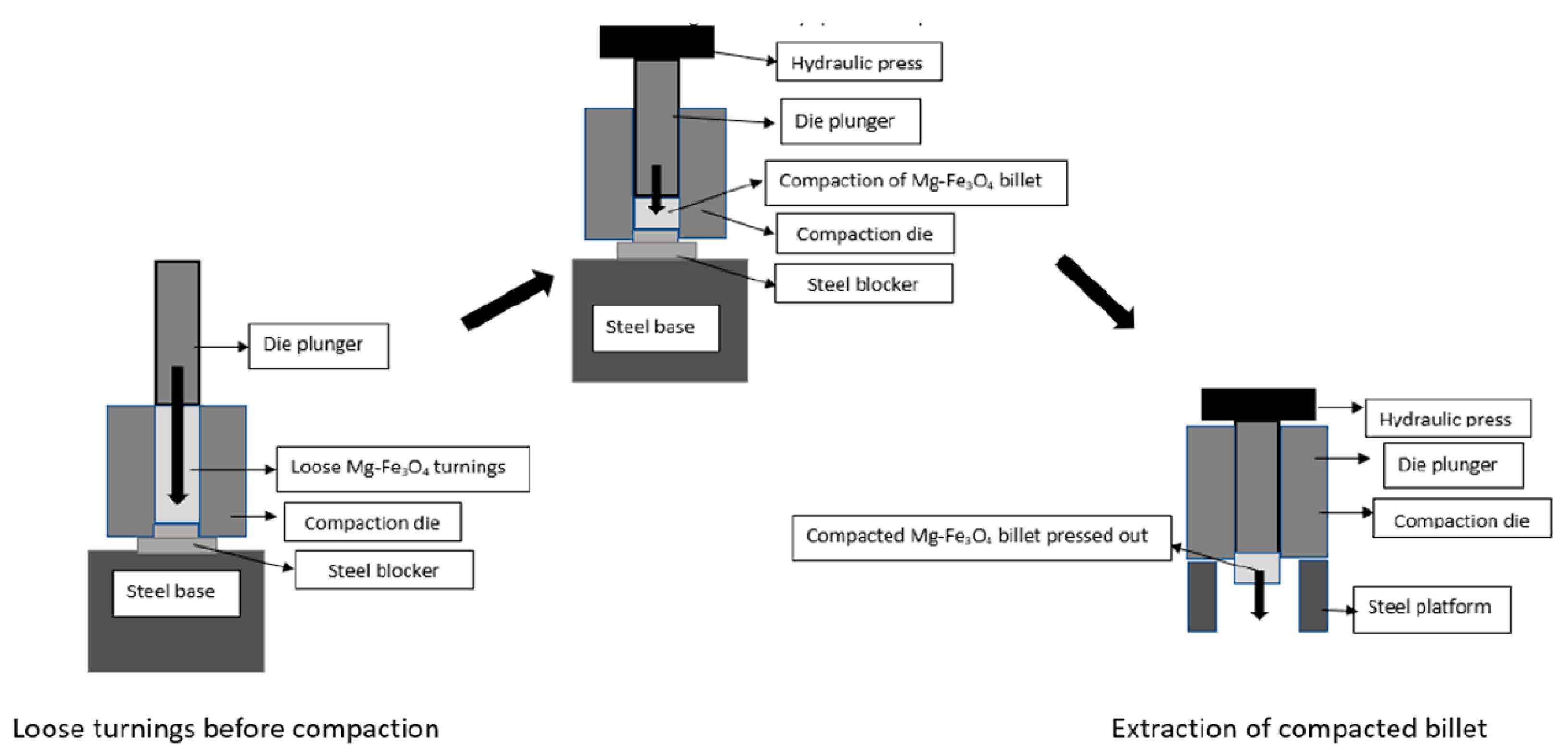 Technologies 09 00069 g003