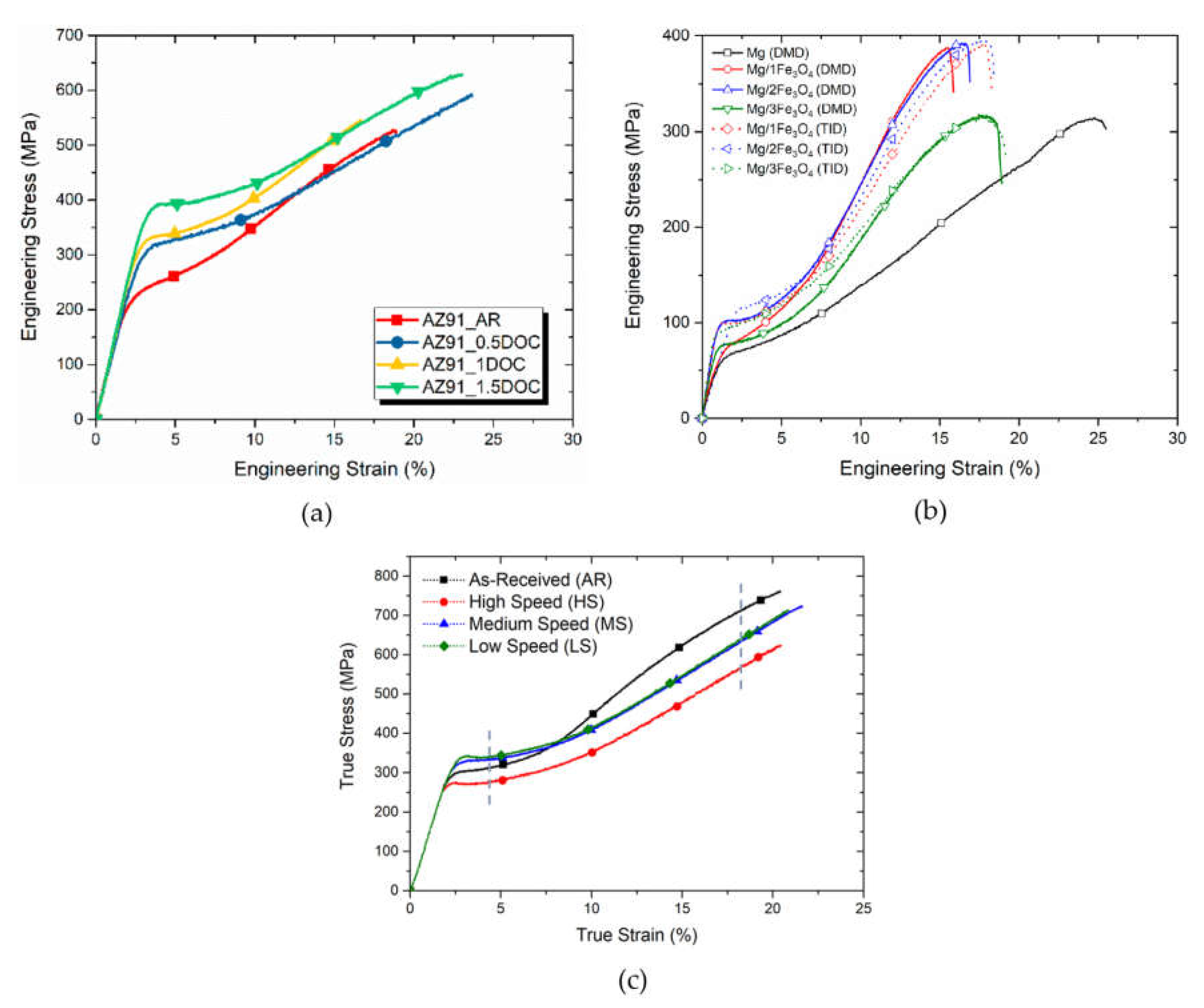 Technologies 09 00069 g004