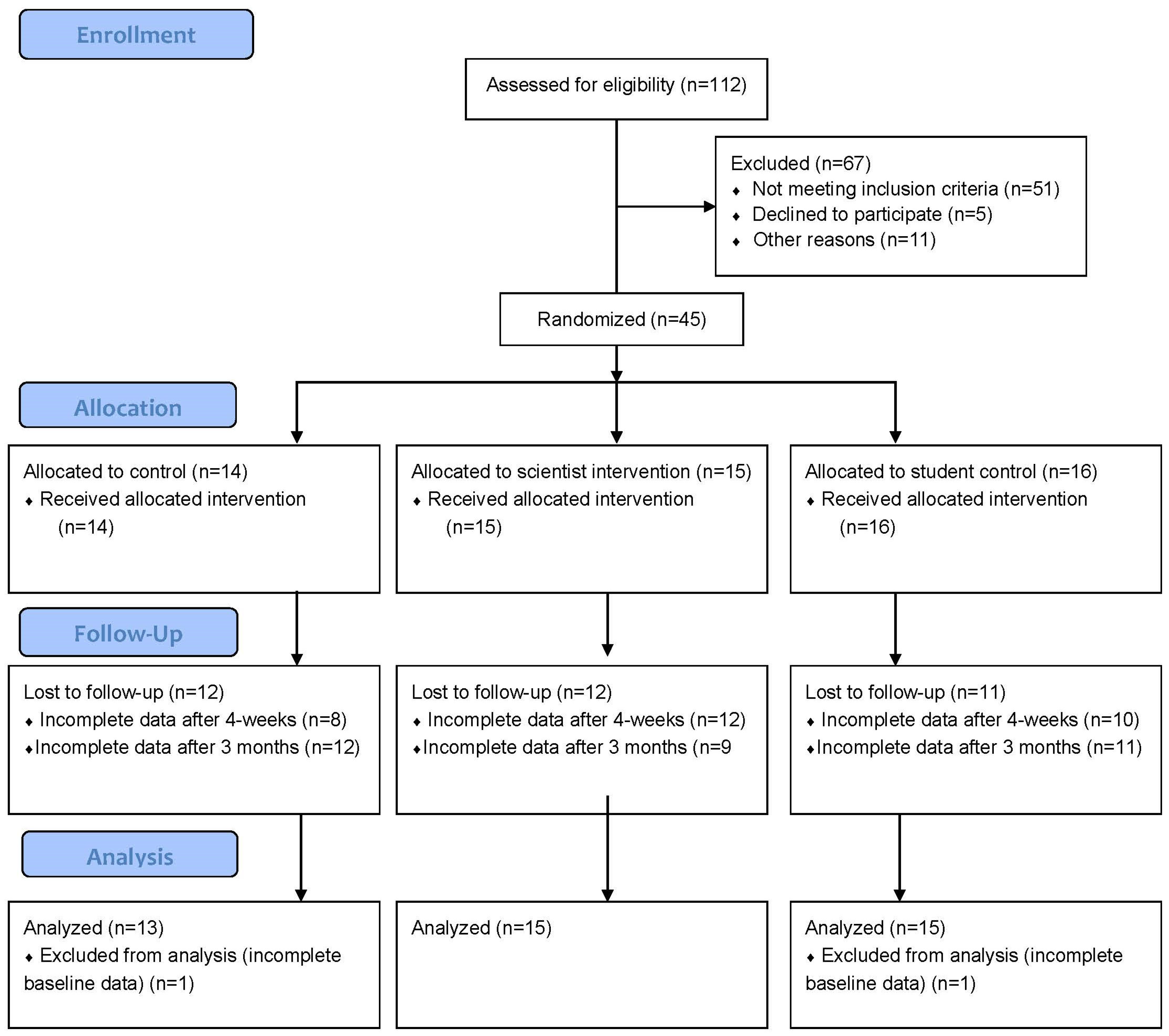 Technologies 09 00070 g003