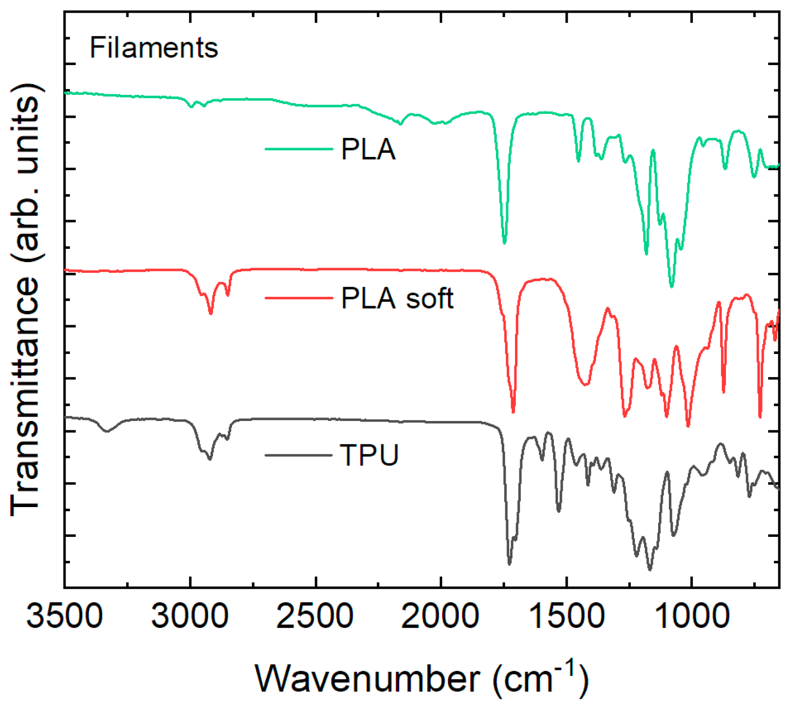 Technologies 09 00071 g001 550