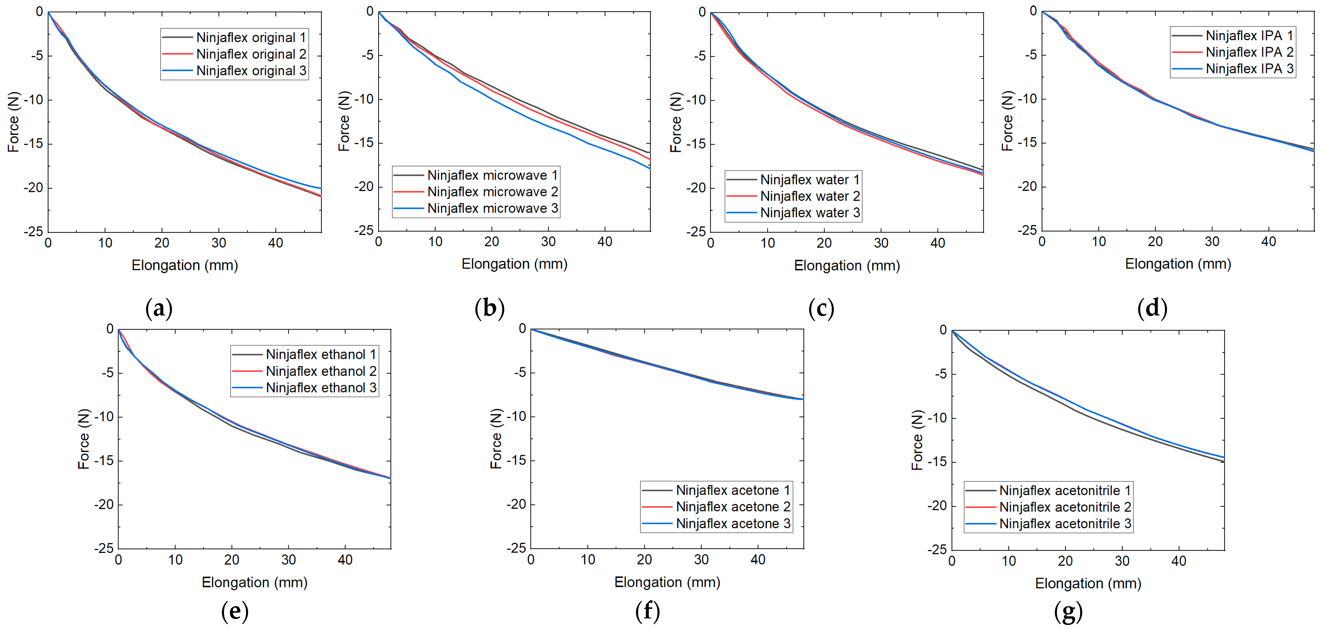 Technologies 09 00071 g003 550