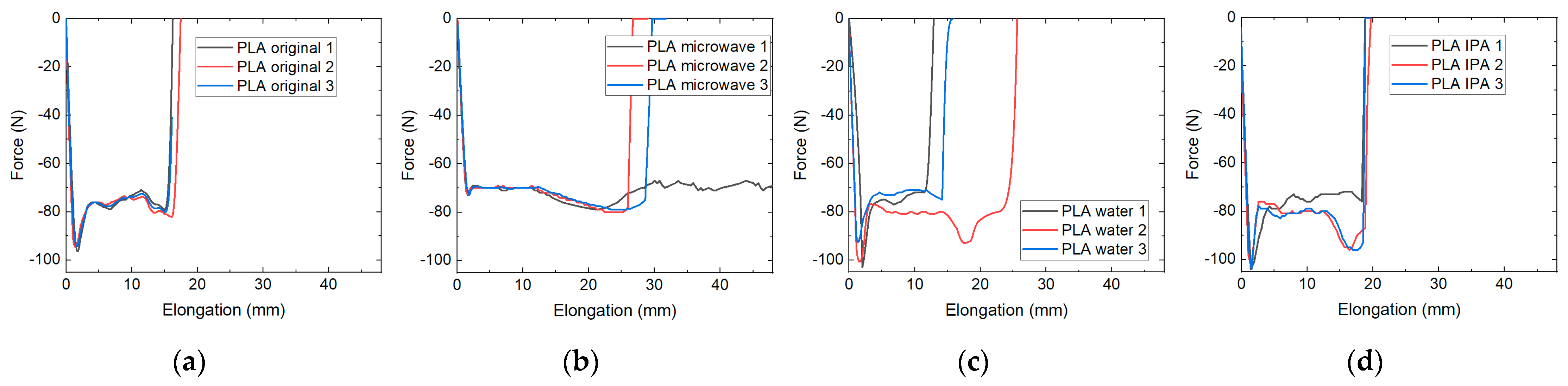 Technologies 09 00071 g005a 550