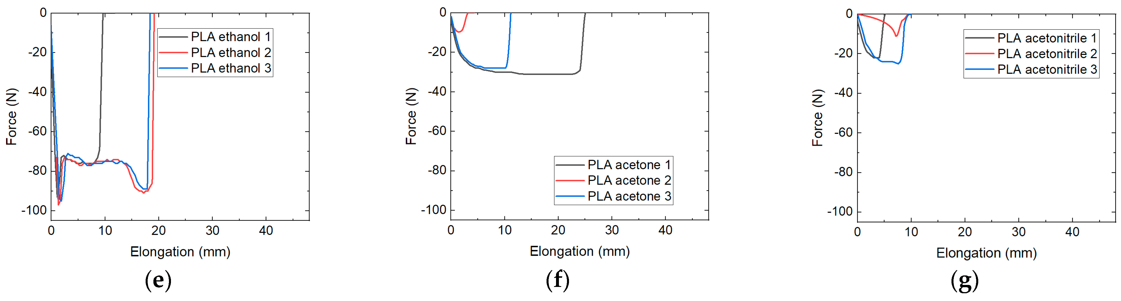 Technologies 09 00071 g005b 550