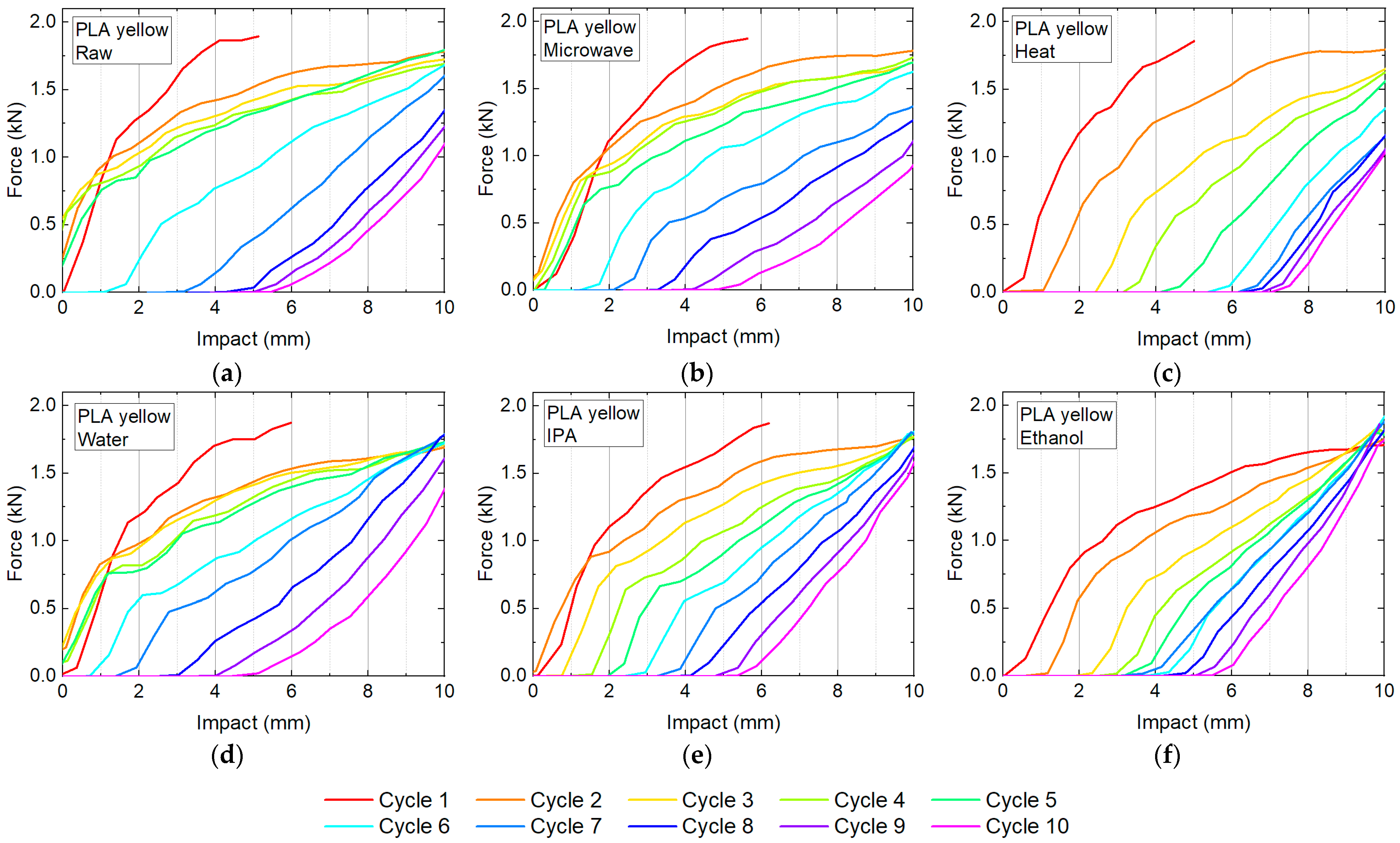 Technologies 09 00071 g006 550