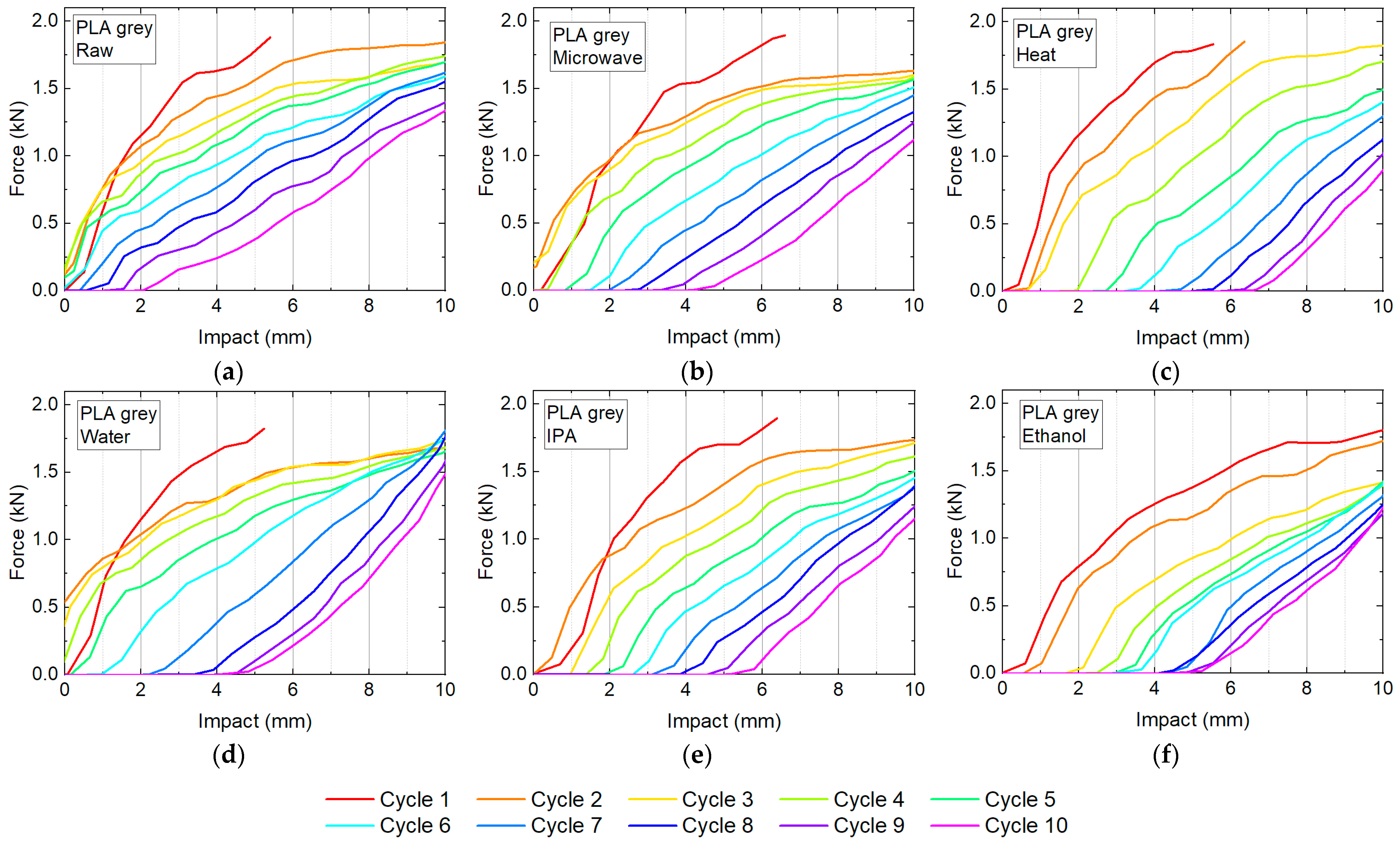 Technologies 09 00071 g007 550