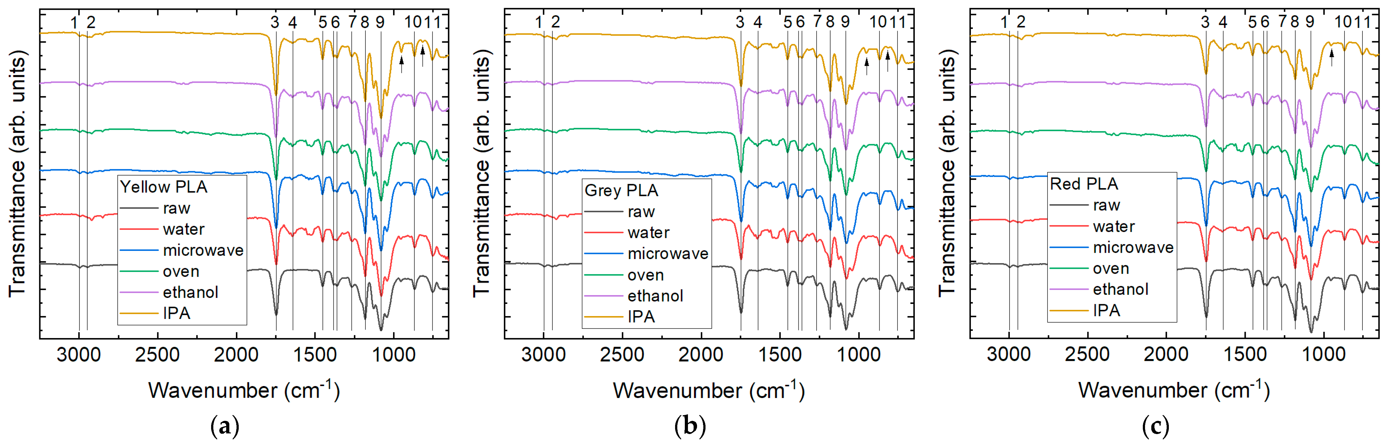 Technologies 09 00071 g010 550