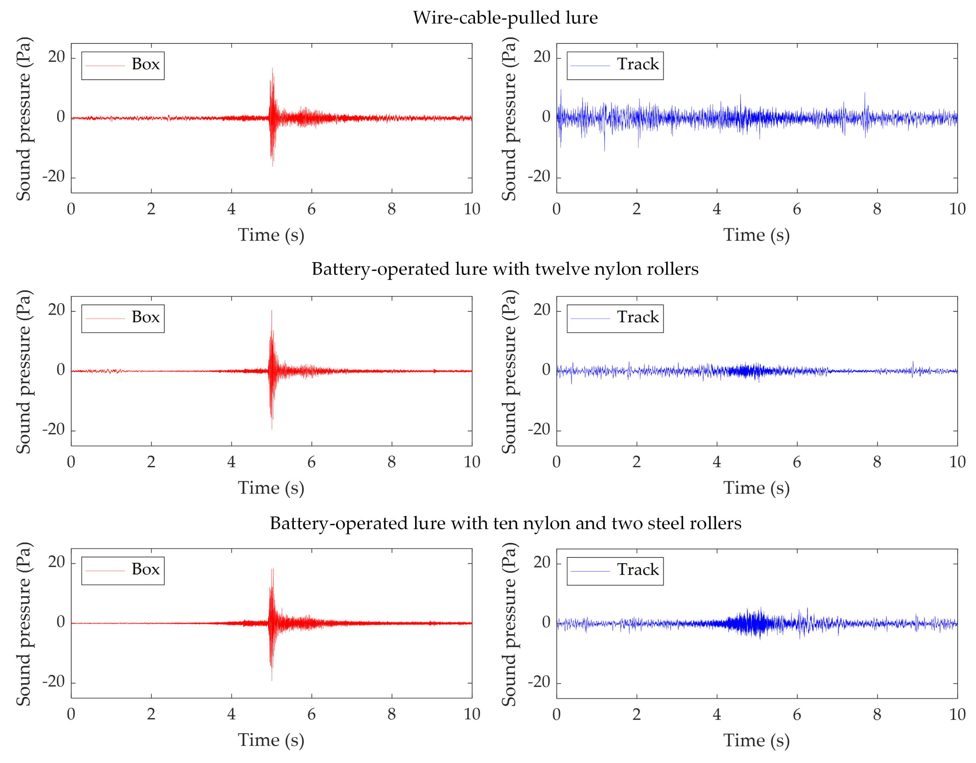 Technologies 09 00074 g005 550