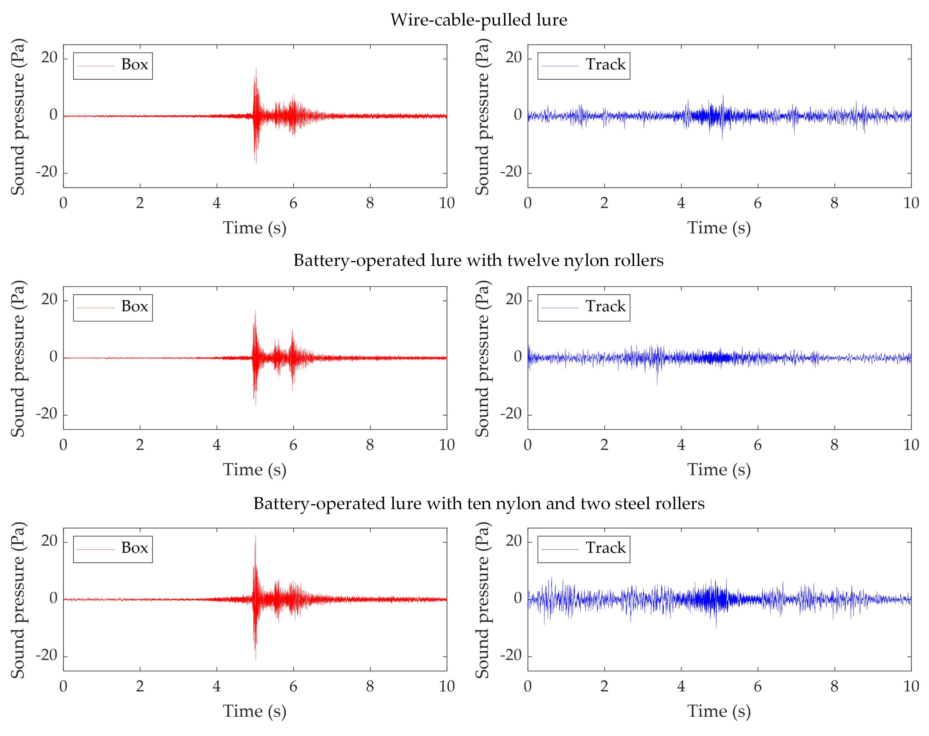 Technologies 09 00074 g006 550
