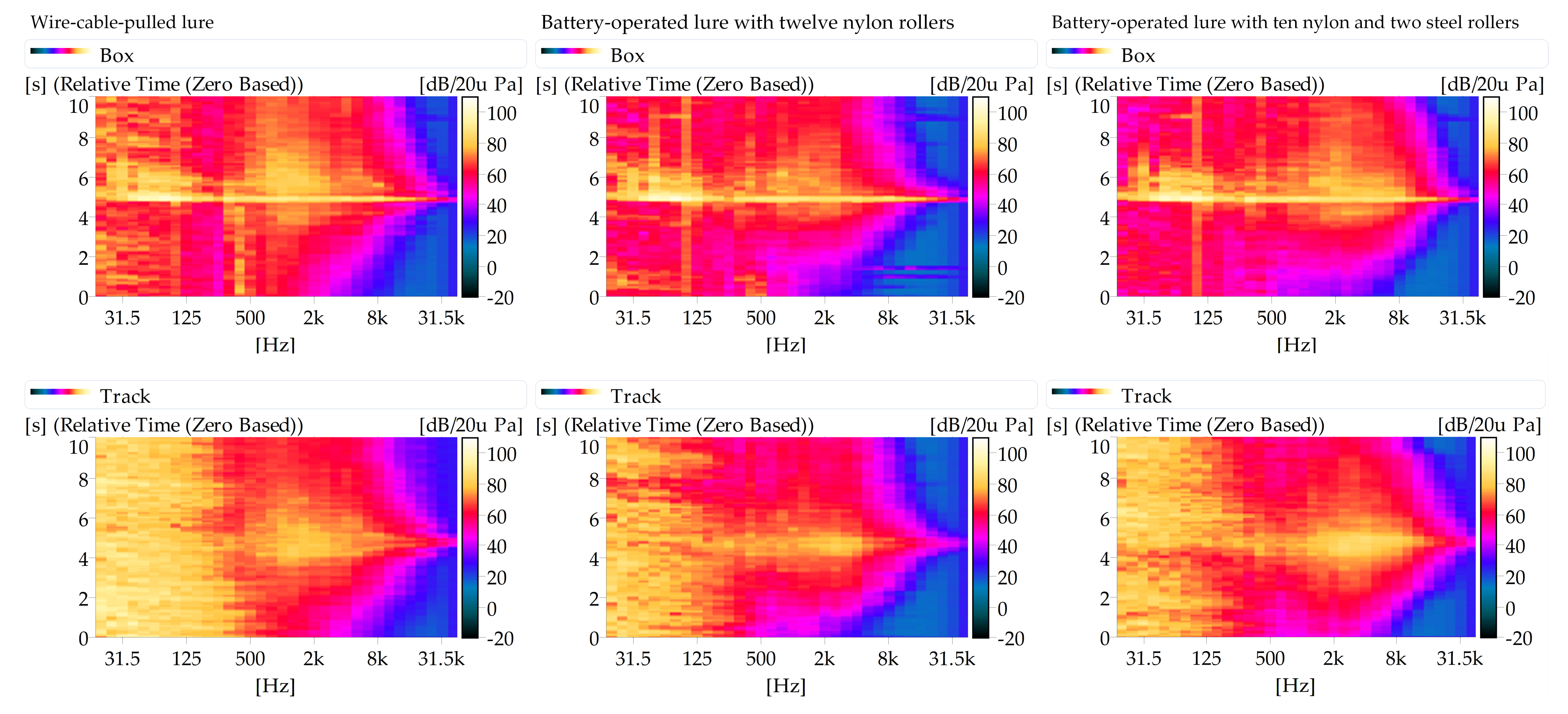 Technologies 09 00074 g009 550