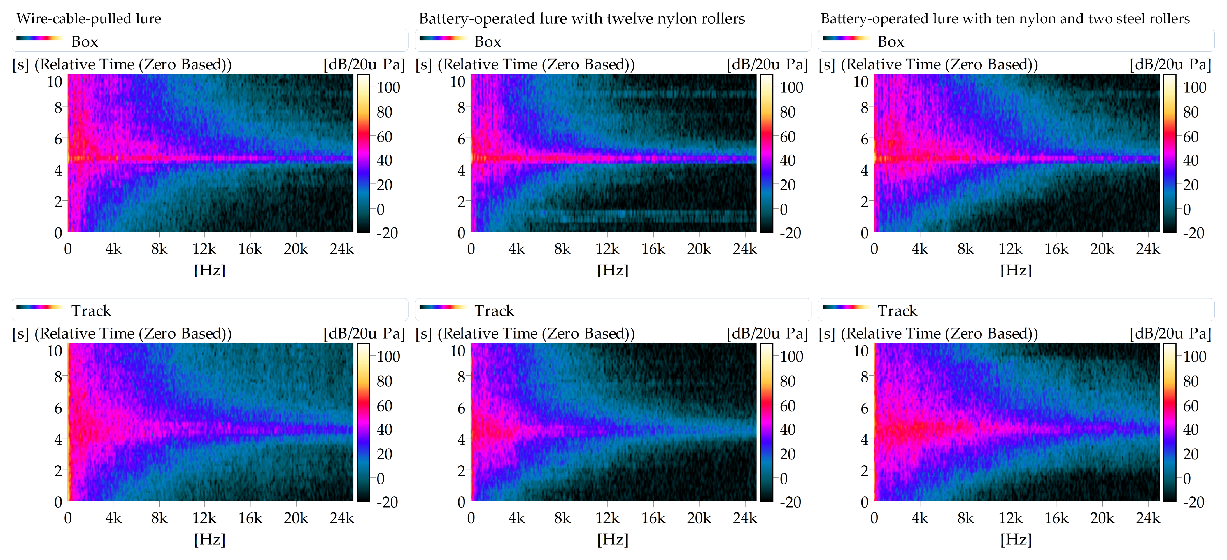 Technologies 09 00074 g010 550