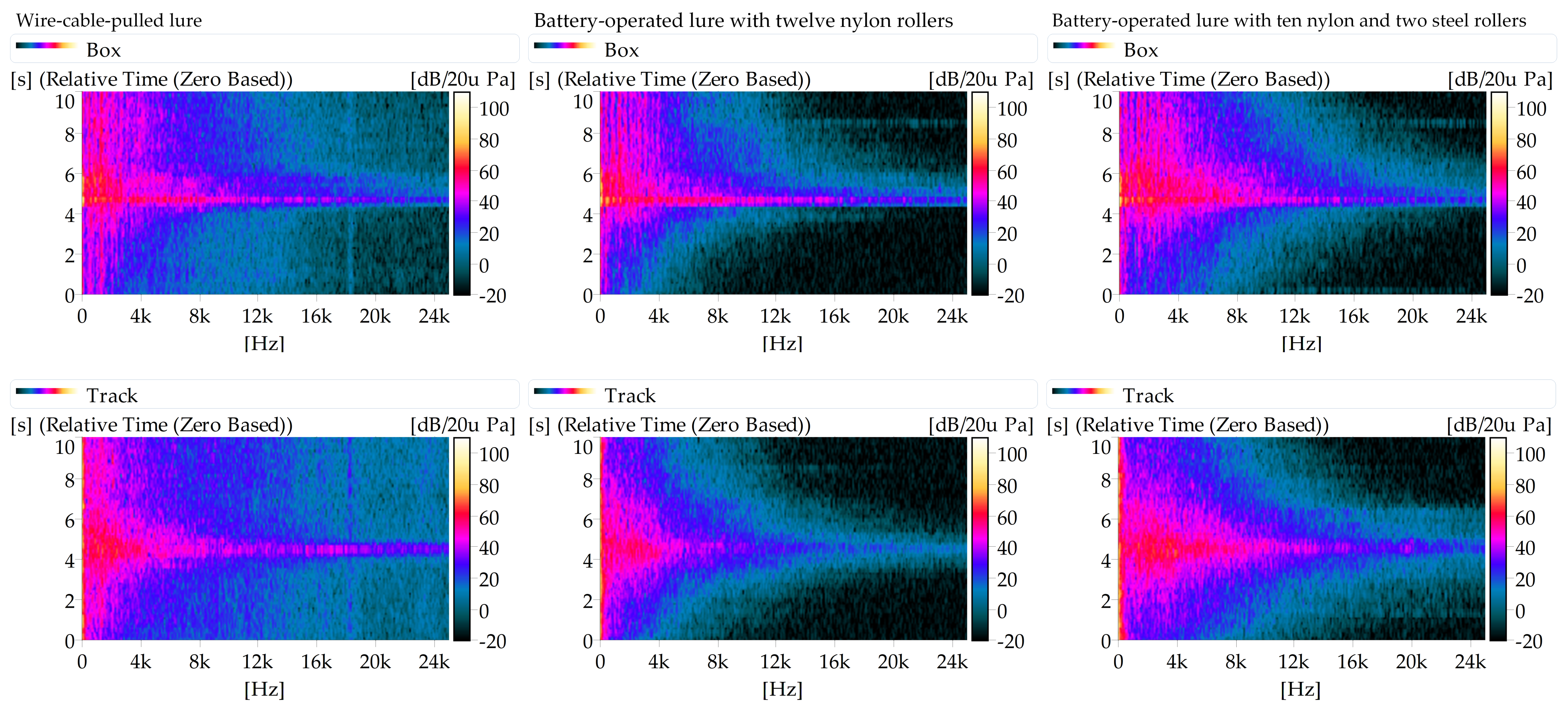 Technologies 09 00074 g012 550
