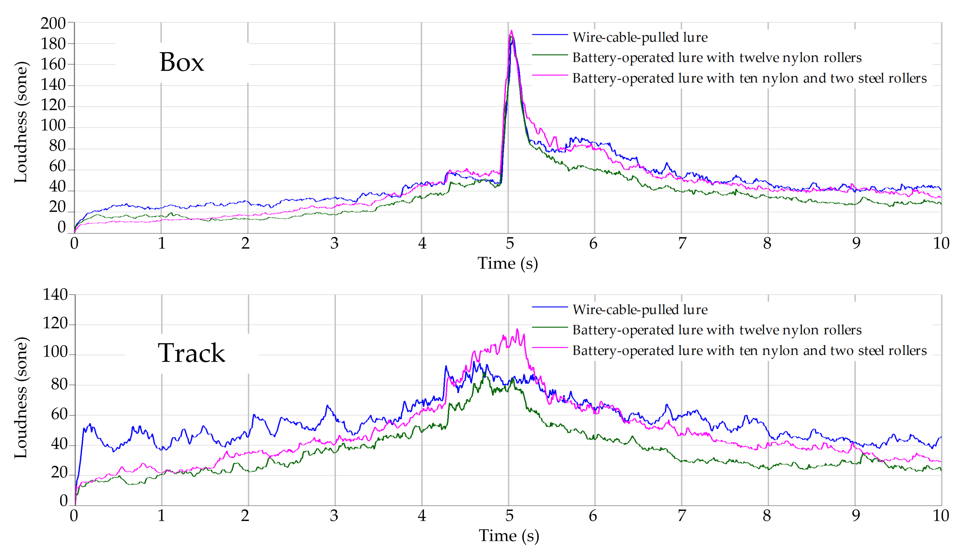 Technologies 09 00074 g013 550