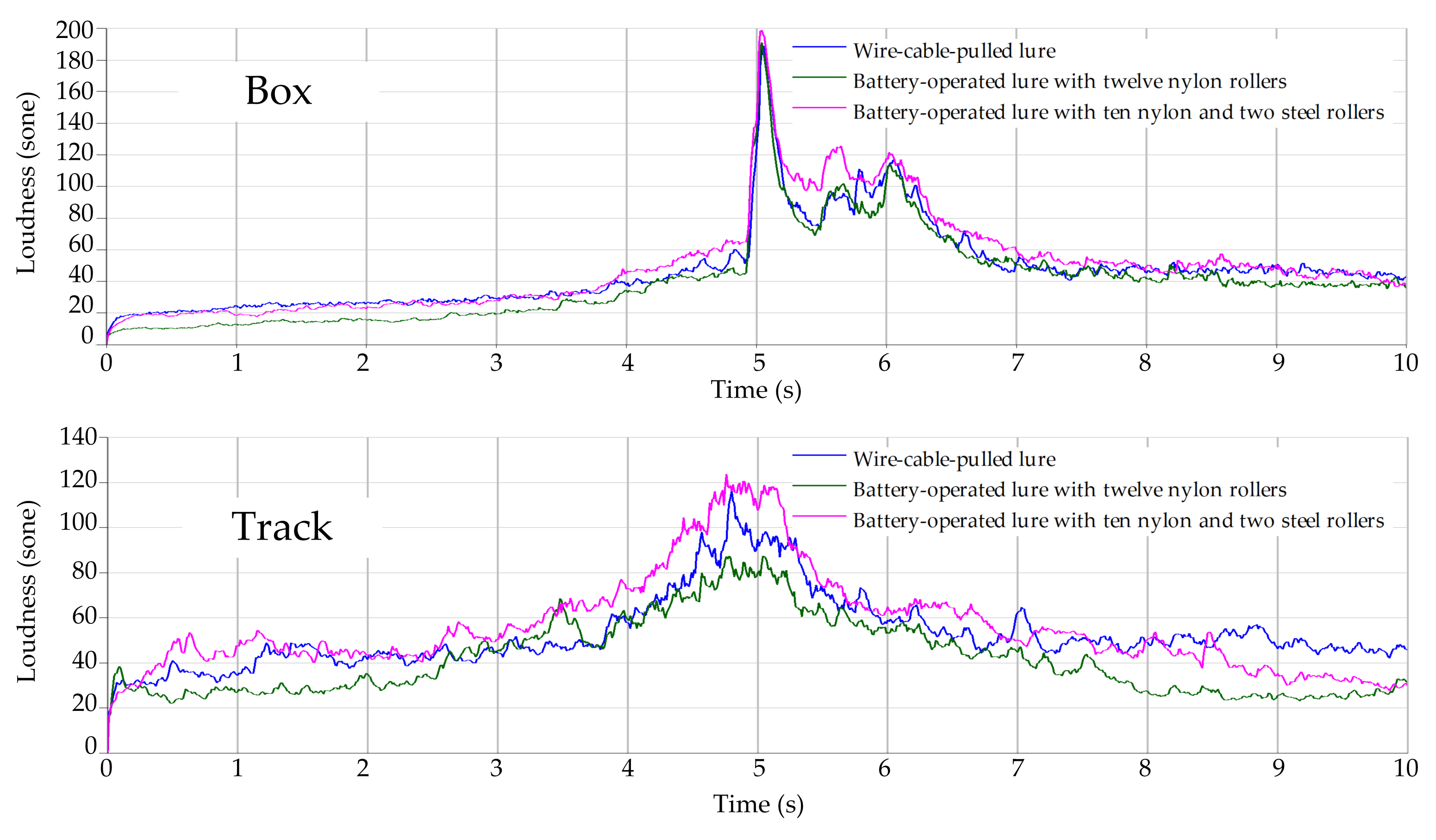 Technologies 09 00074 g014 550
