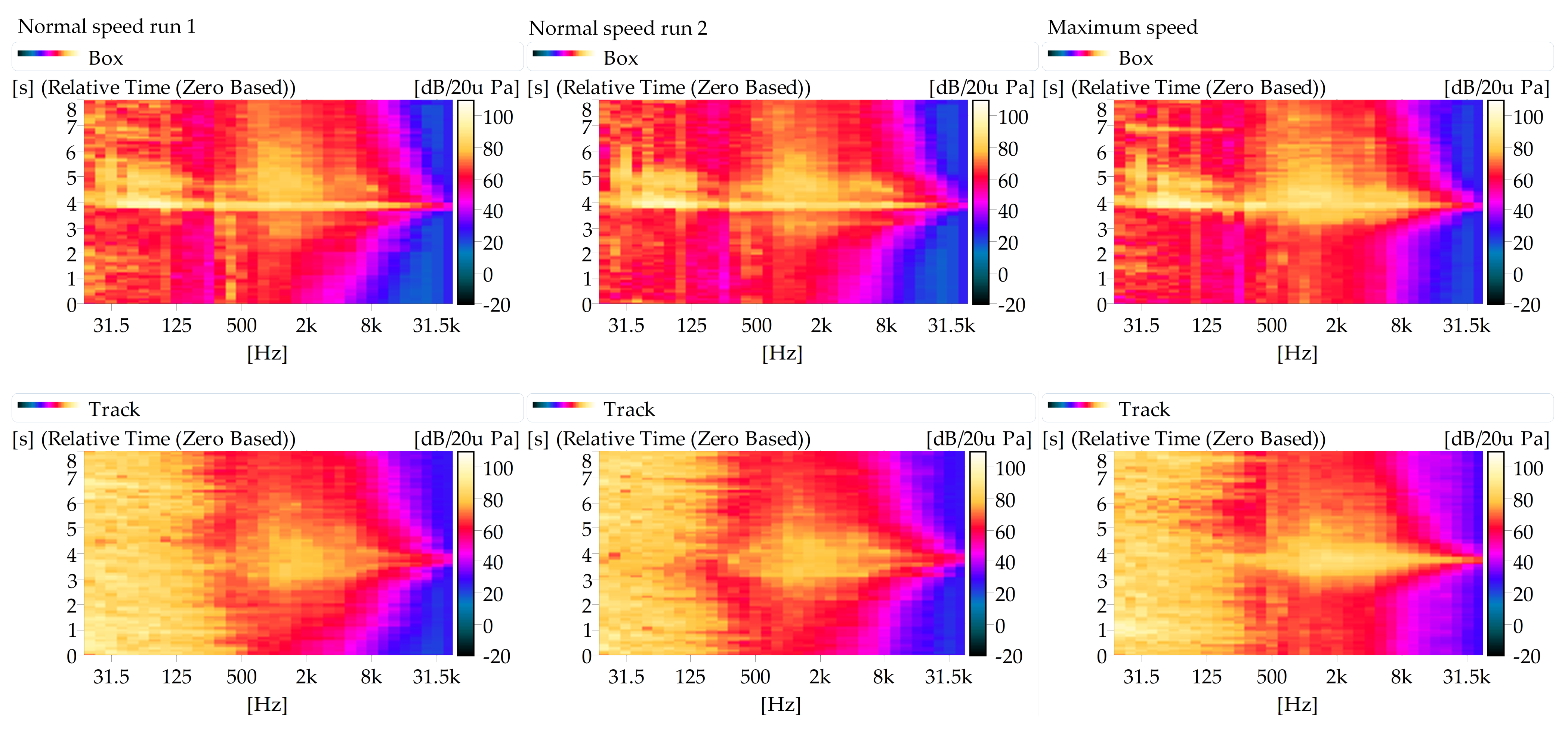Technologies 09 00074 g017 550