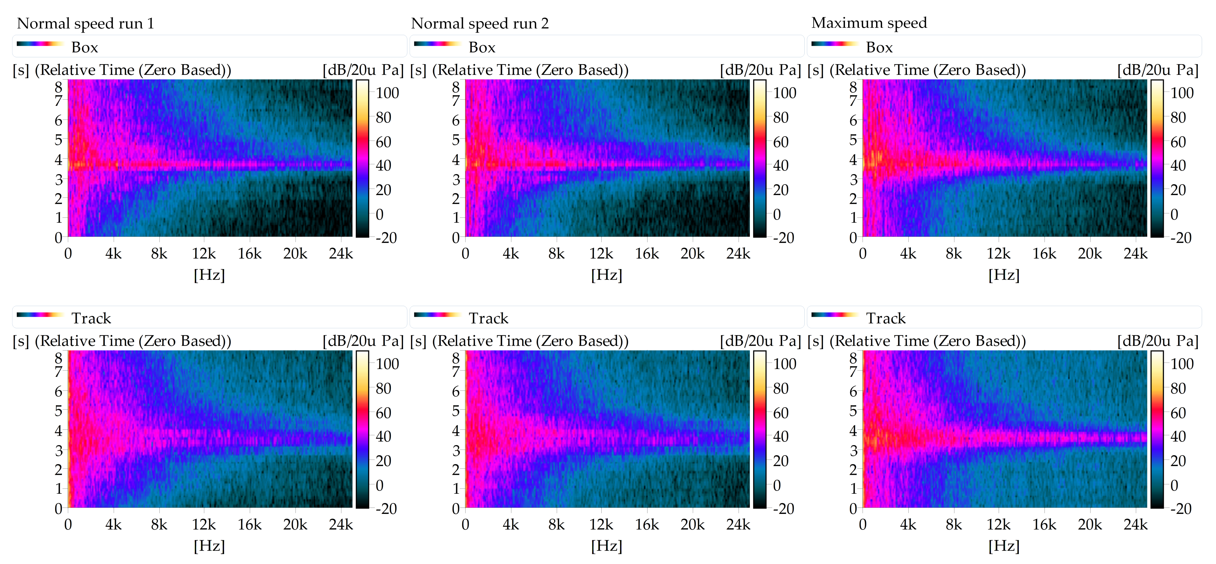 Technologies 09 00074 g018 550