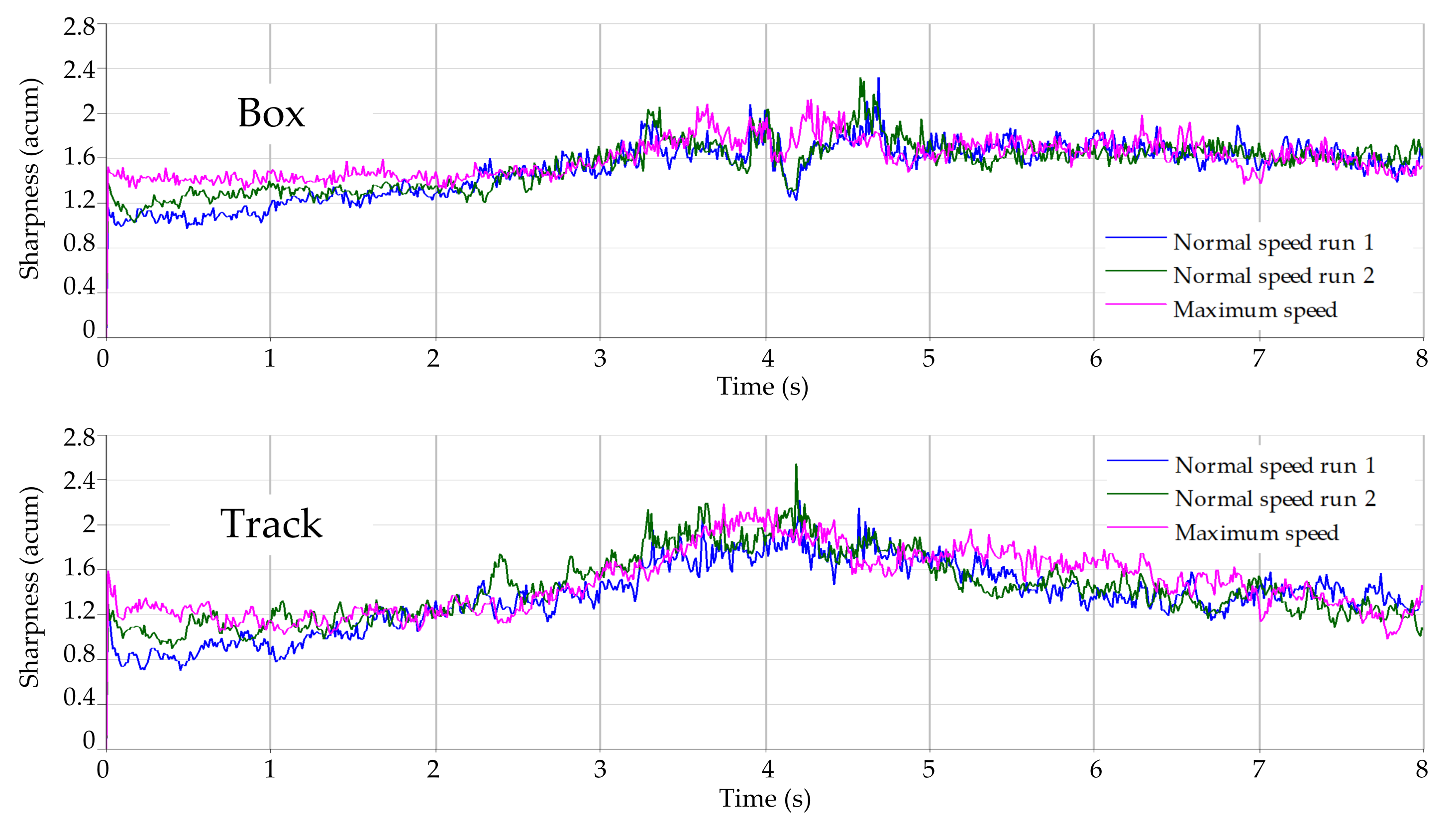 Technologies 09 00074 g020 550