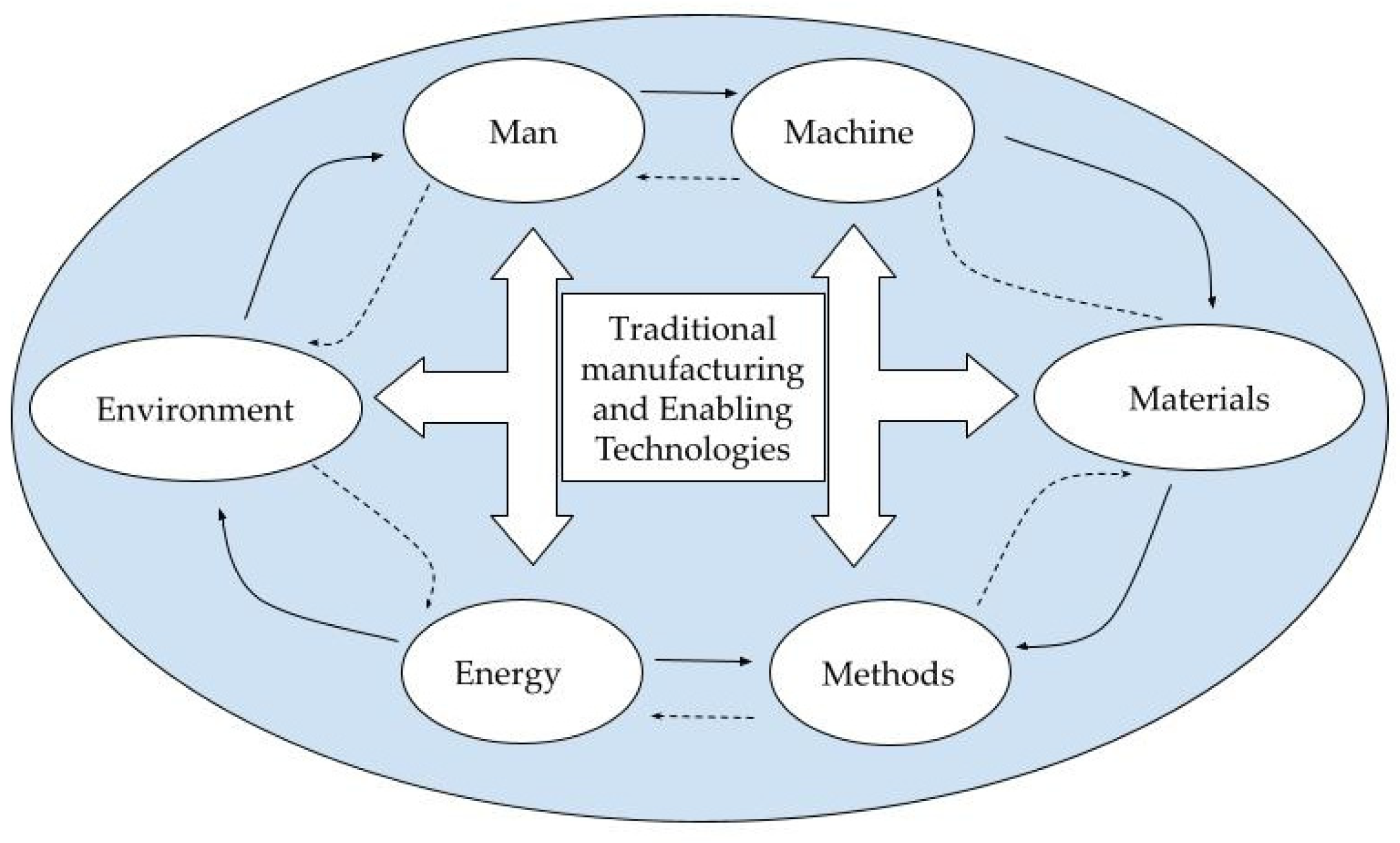 Enabling Dynamic Synonym Suggestions