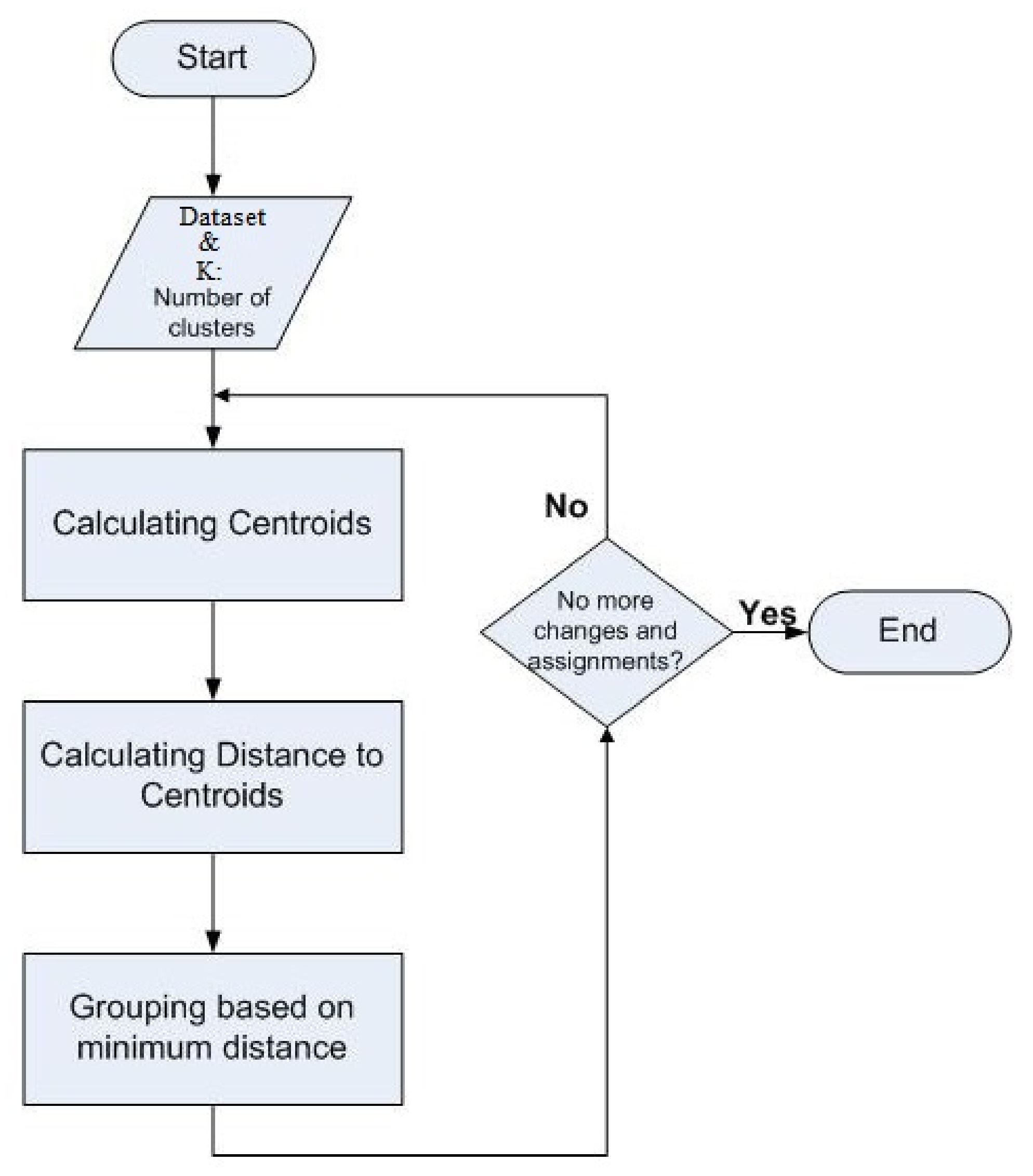 Technologies 09 00087 g001 550