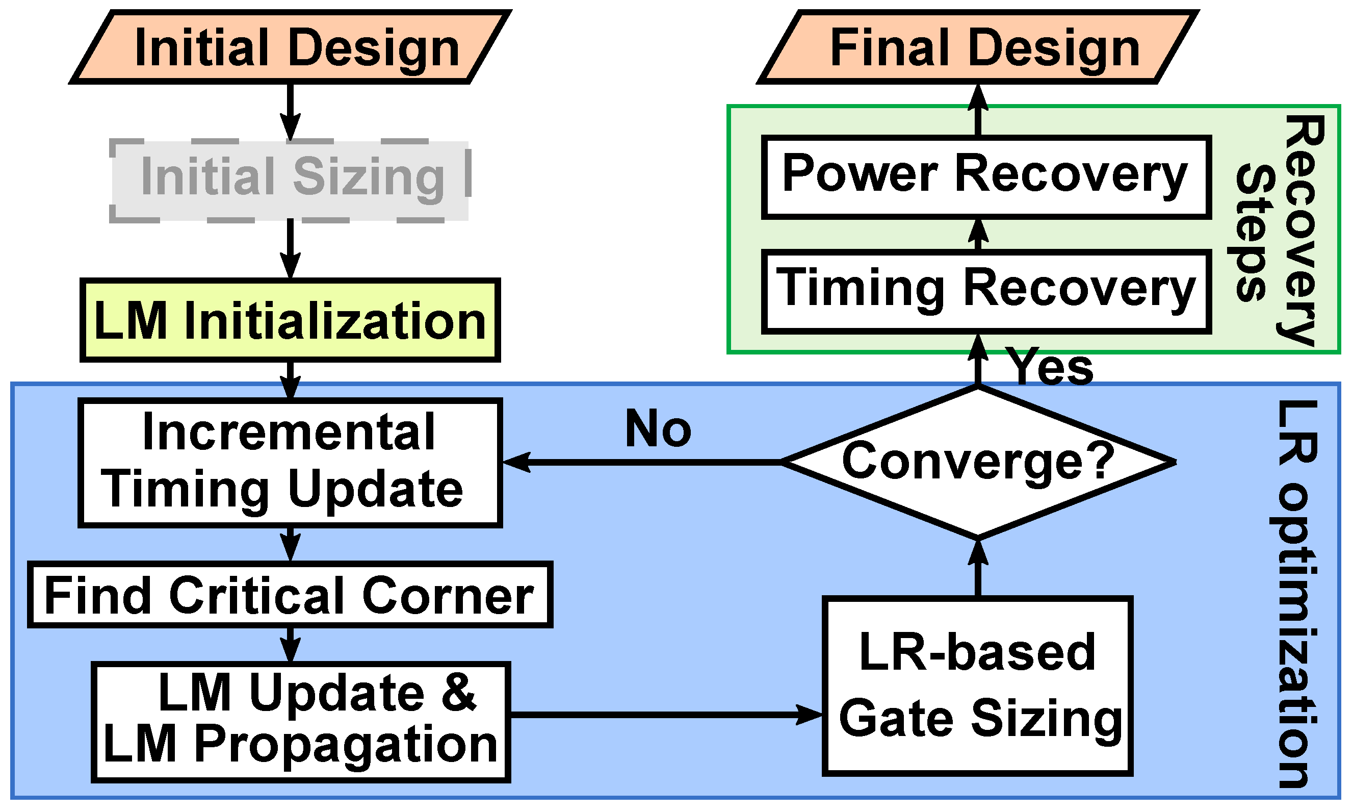 Technologies 09 00092 g003