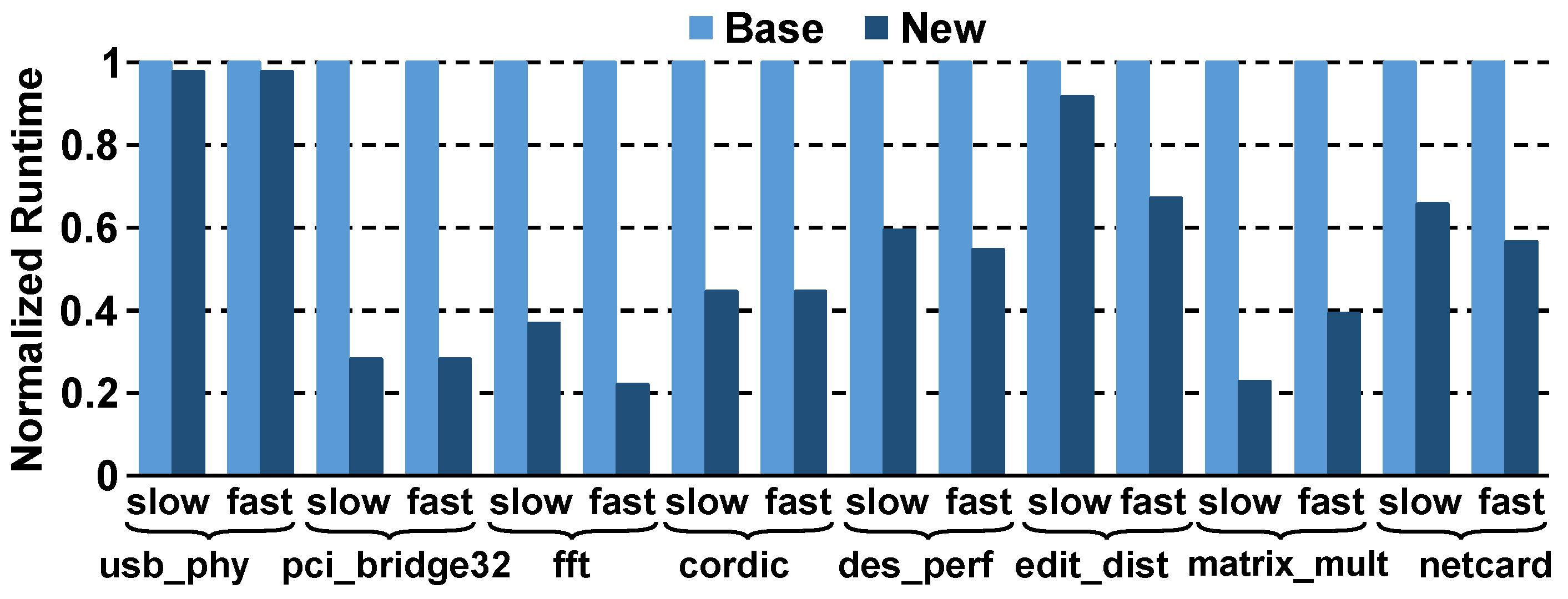 Technologies 09 00092 g005