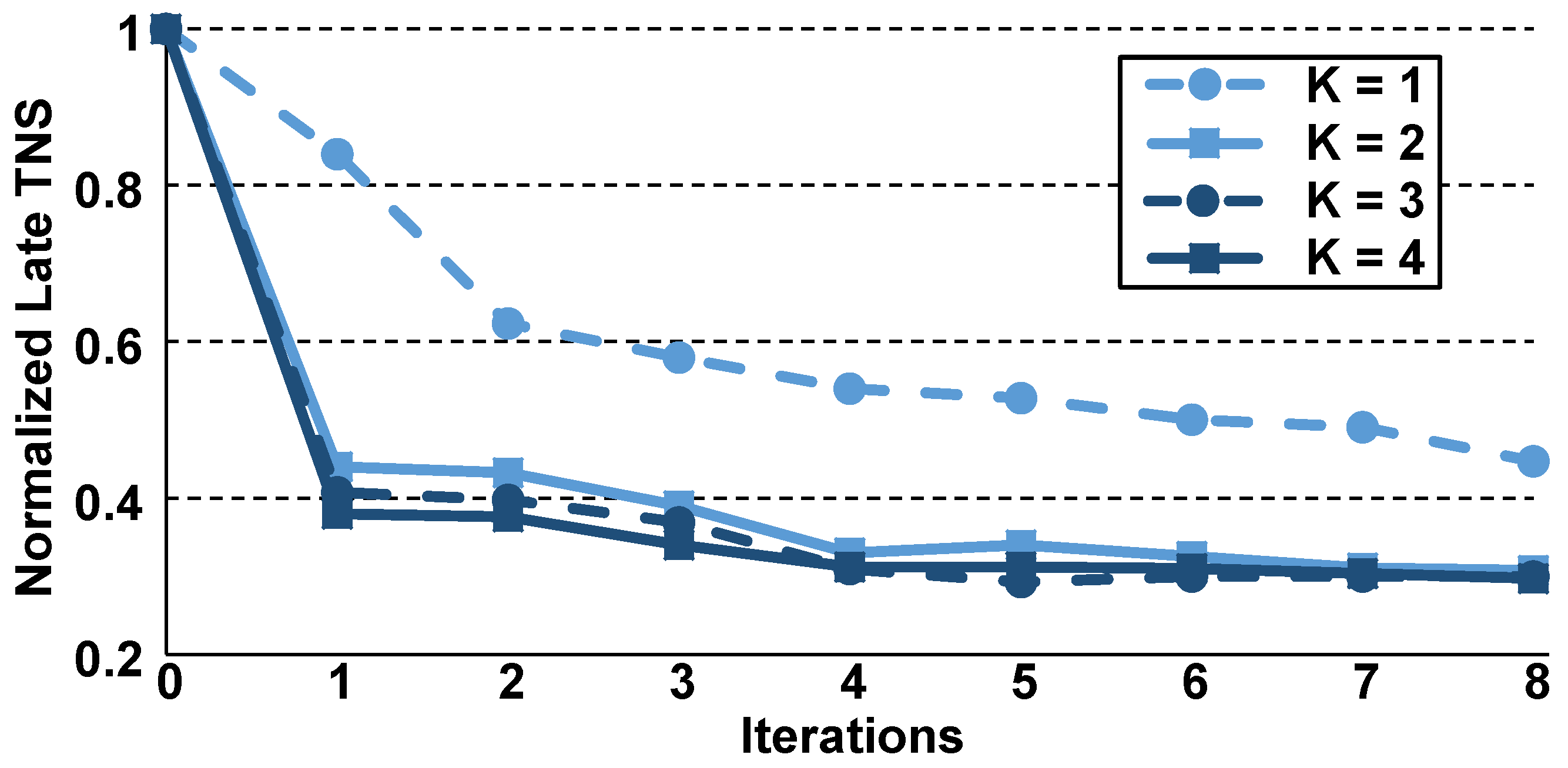 Technologies 09 00092 g007