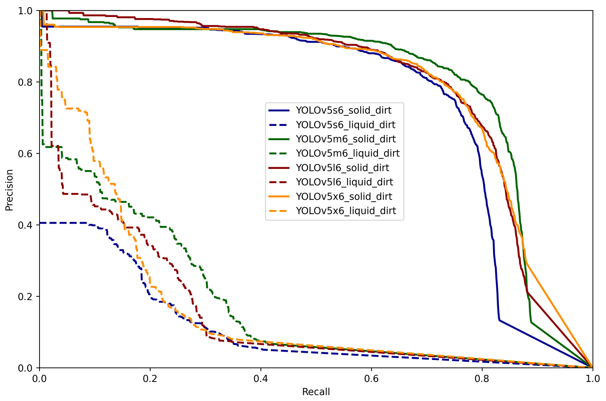 Technologies 09 00094 g008 550