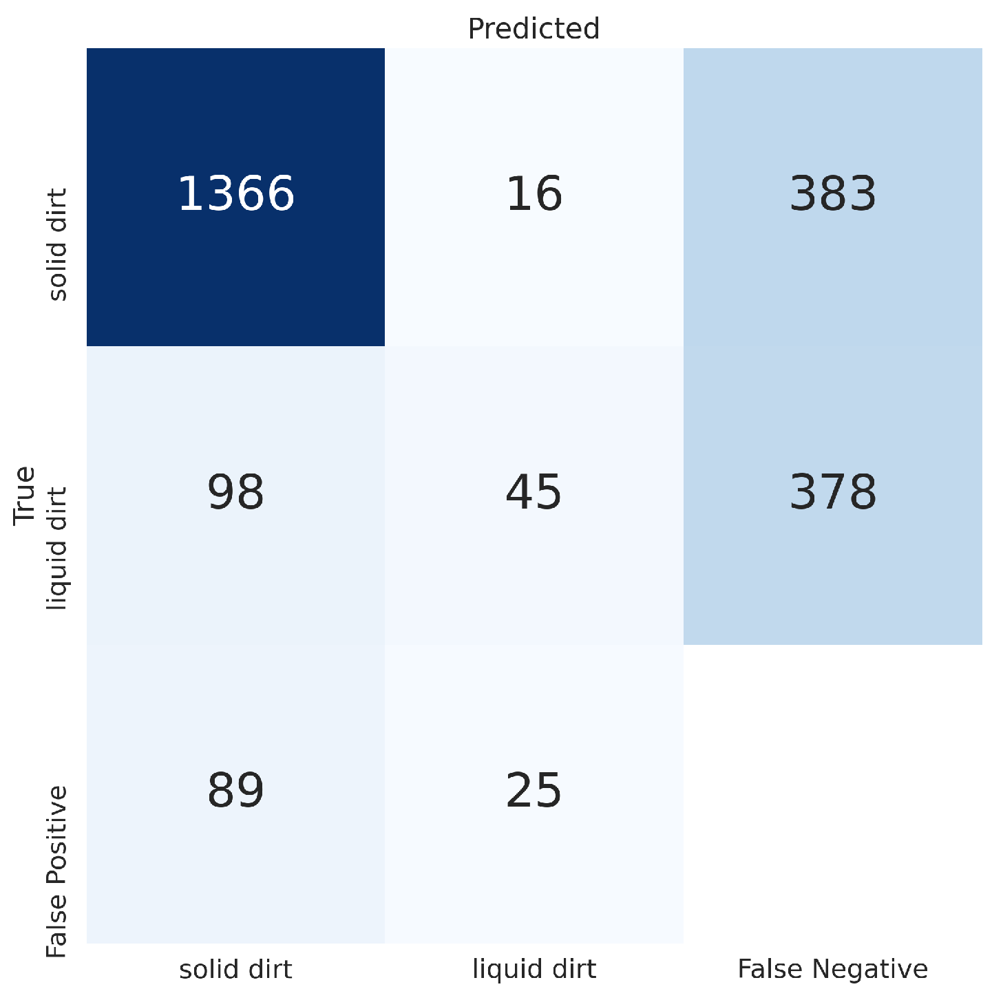 Technologies 09 00094 g009 550