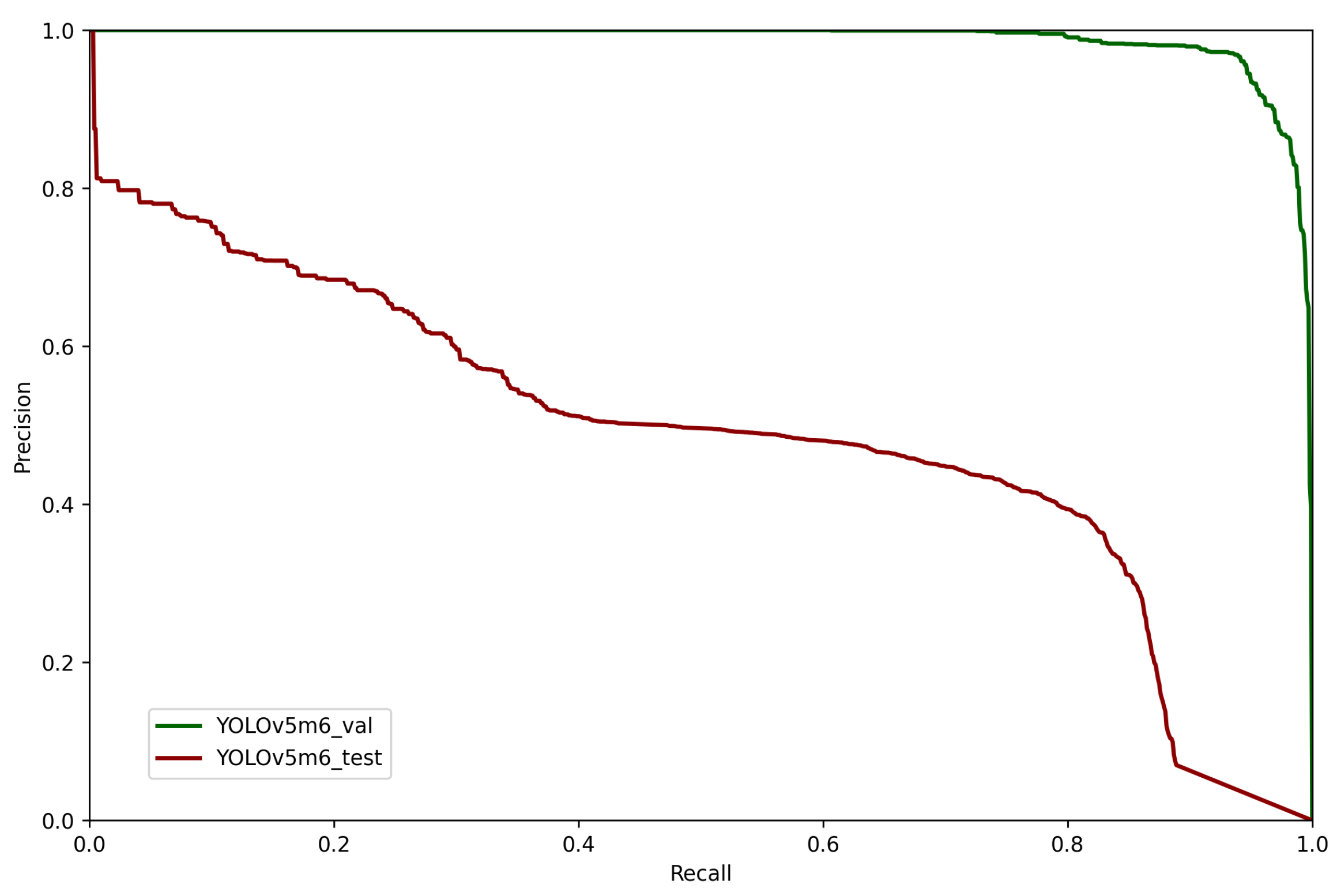 Technologies 09 00094 g010 550