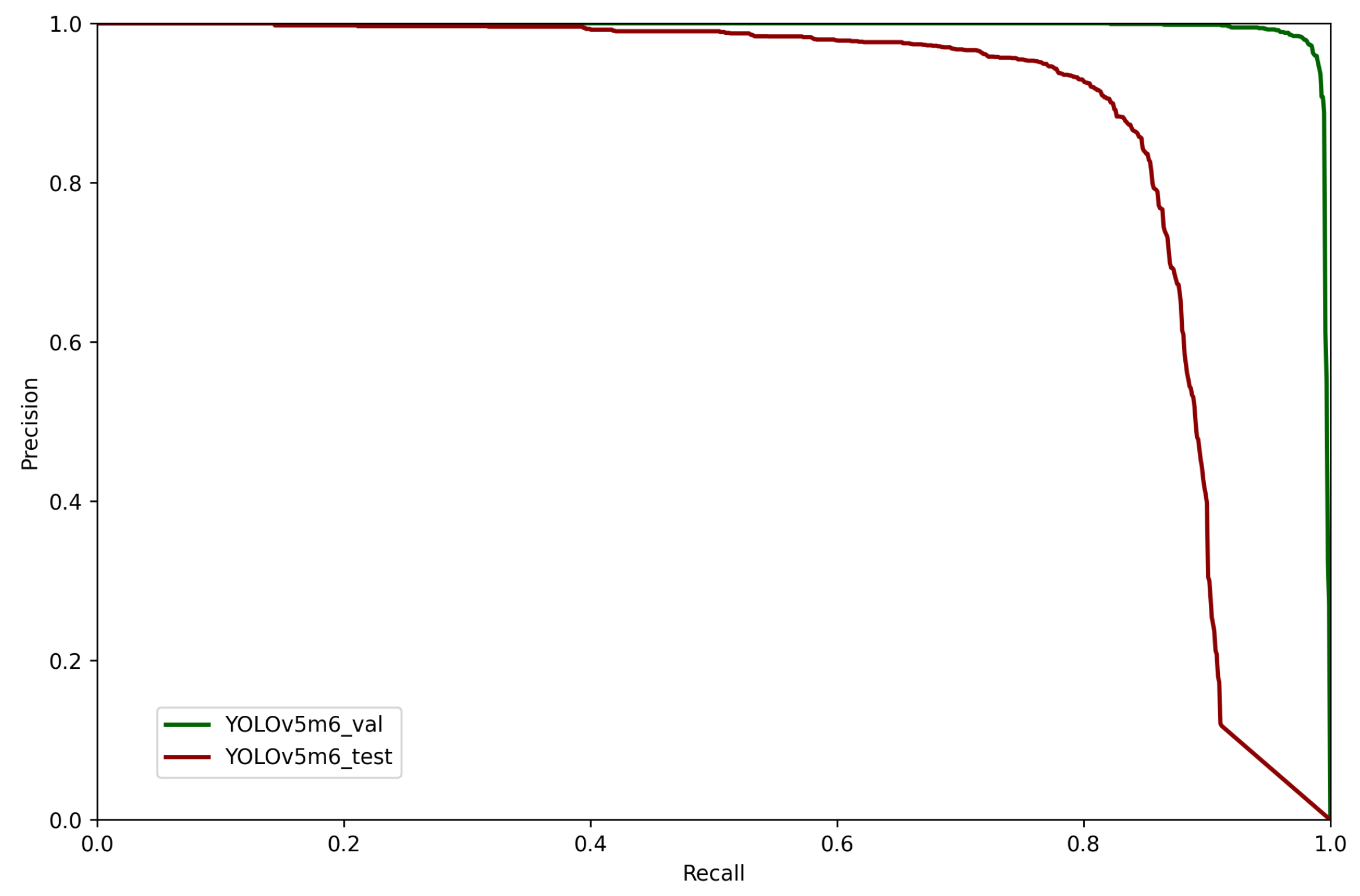 Technologies 09 00094 g015 550