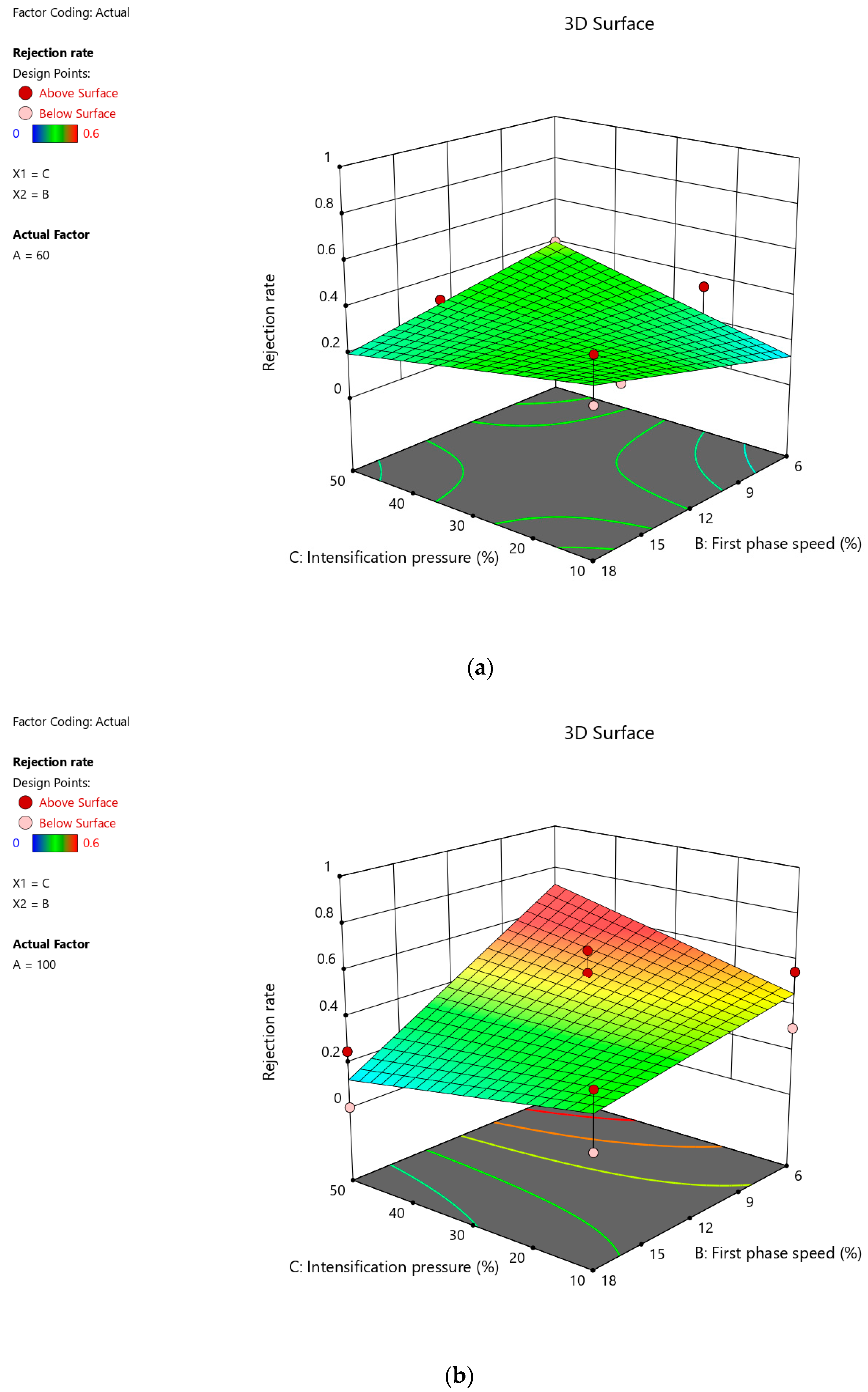 Technologies 09 00095 g002 550