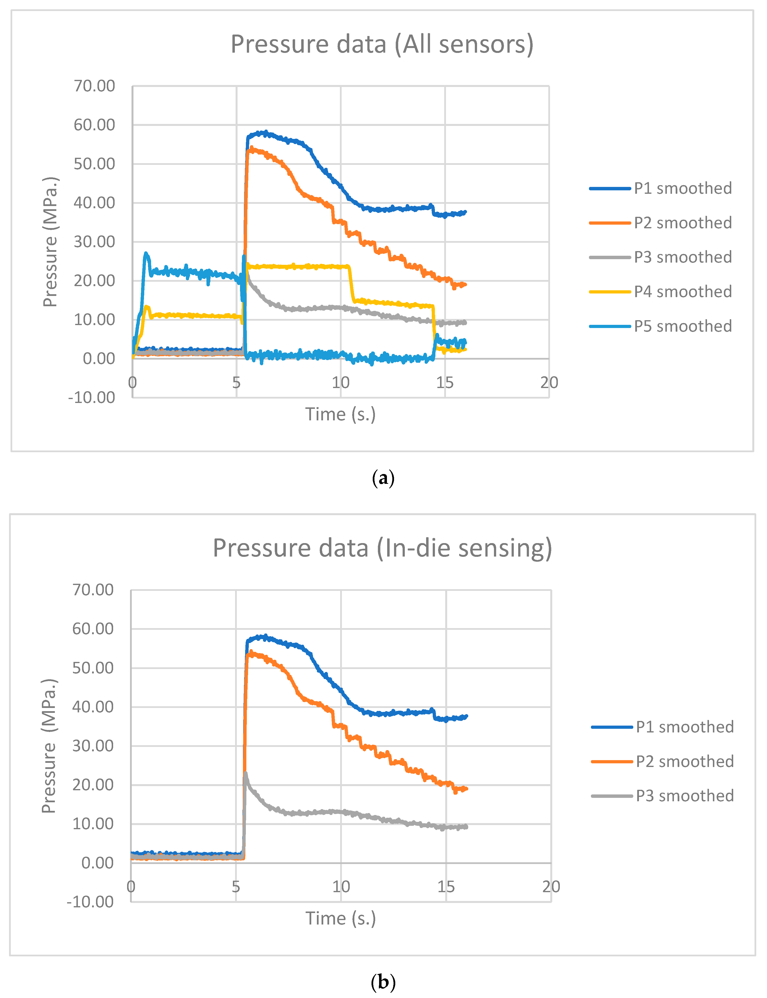 Technologies 09 00095 g003a 550